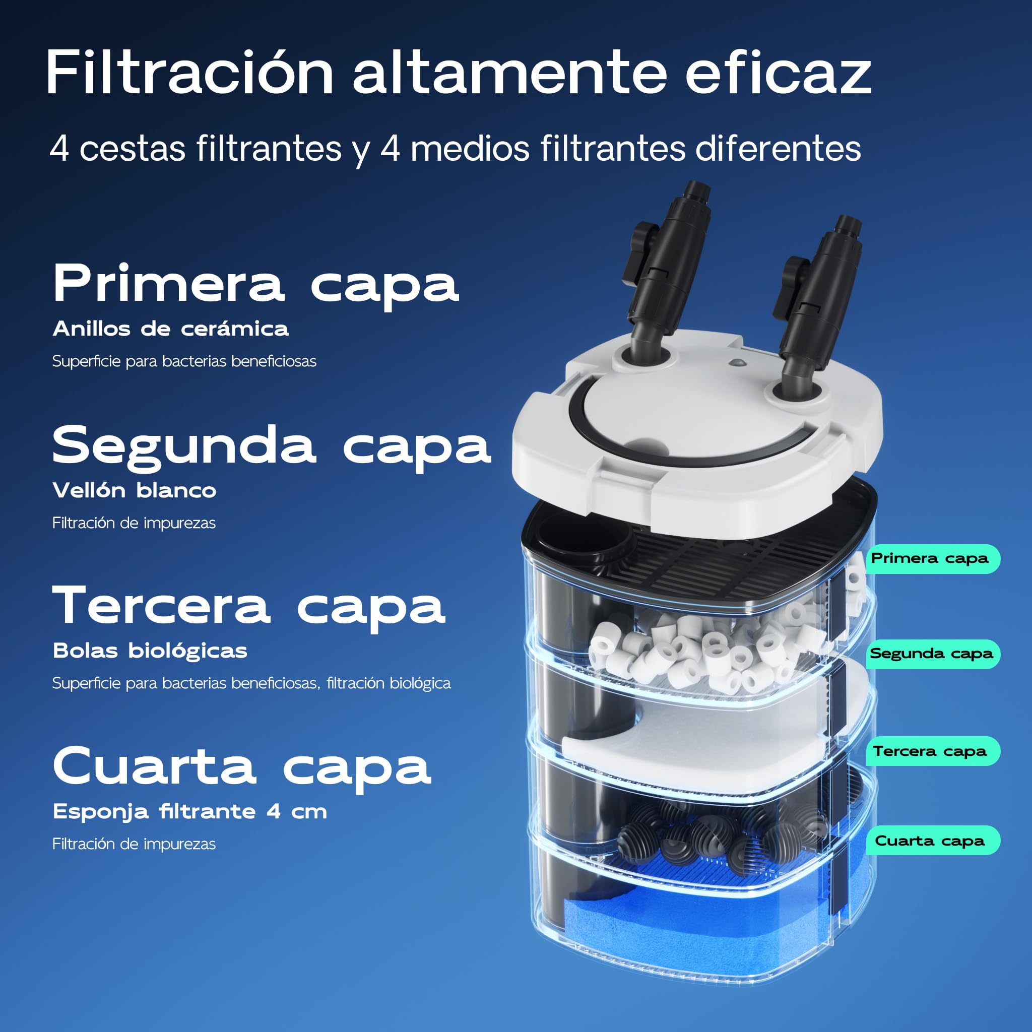 SunSun HW-504A Filtro Externo Acuario 800 L/h 15 W 4 Etapas