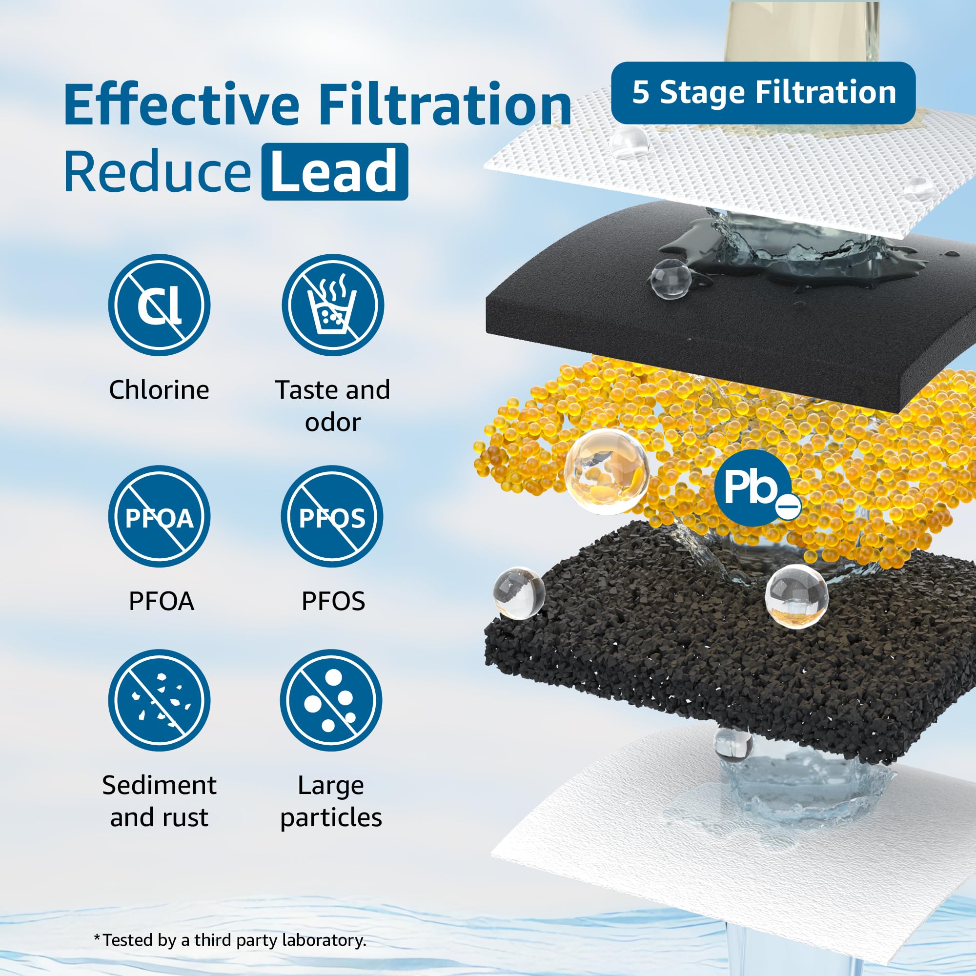 Maxblue Wasserfilterkartuschen, Ersatz für Waterdrop WD-PF-01A Plus, kompatibel mit WD-PT-05, WD-PT-07, WD-PT-04, reduziert PFOA/PFOS und Chlor, hält bis zu 3 Monate oder 200 Gallonen (3er-Pack)