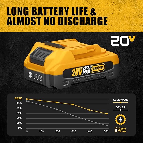 Alloyman Electric Battery 20V 2.0AH Compact Power Tools