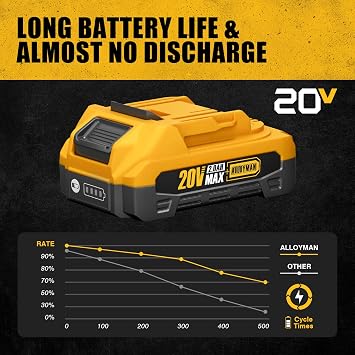 Alloyman Electric Battery 20V 2.0AH Compact Power Tools
