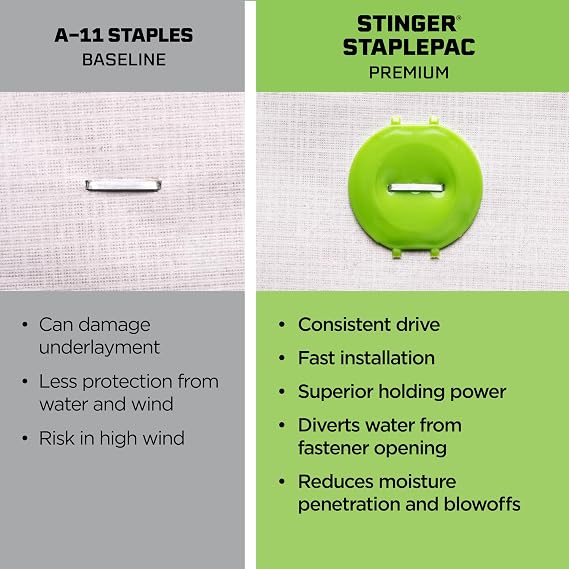 Stinger CH38-2 Cap Staple Hammer Tacker, 1 Caps, 3/8 Staples