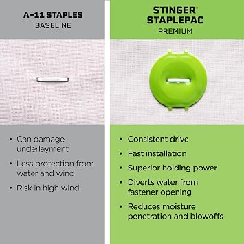 Stinger CH38-2 Cap Staple Hammer Tacker, 1 Caps, 3/8 Staples