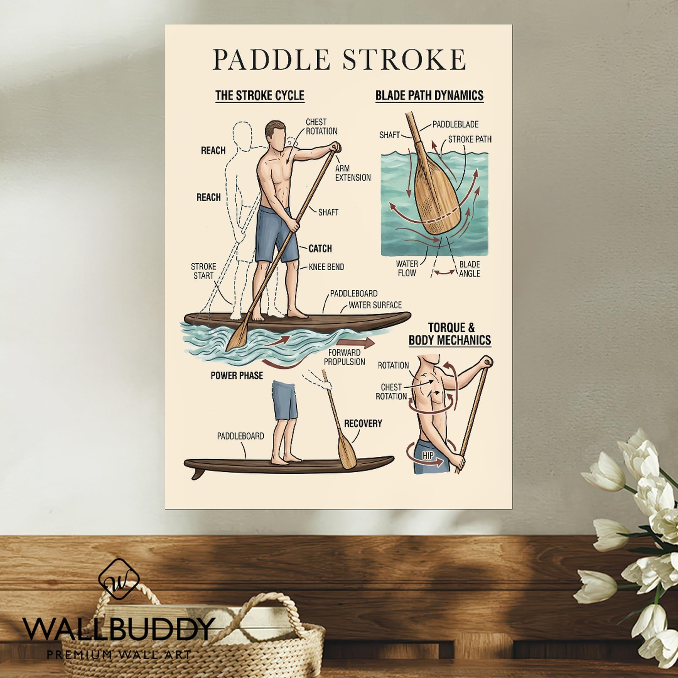 Wallbuddy Arte de pared de técnica de paddleboardin (60 x 90 cm, Sin marco)