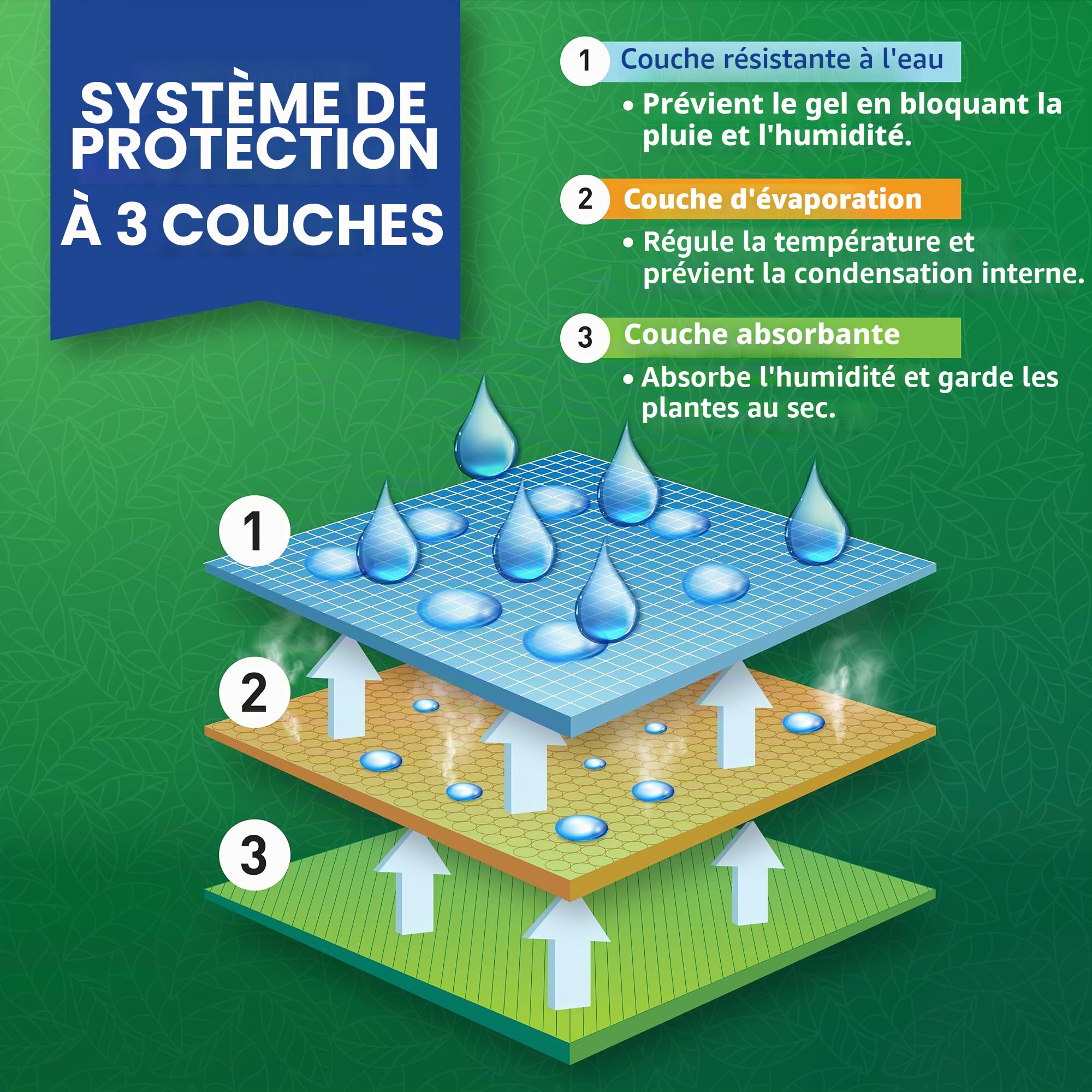Lot de 2 Housse Hivernage 80x120 cm Vert Sac de Protection Plantes Exterieur Contre Gel Cordon Serrage Zipper