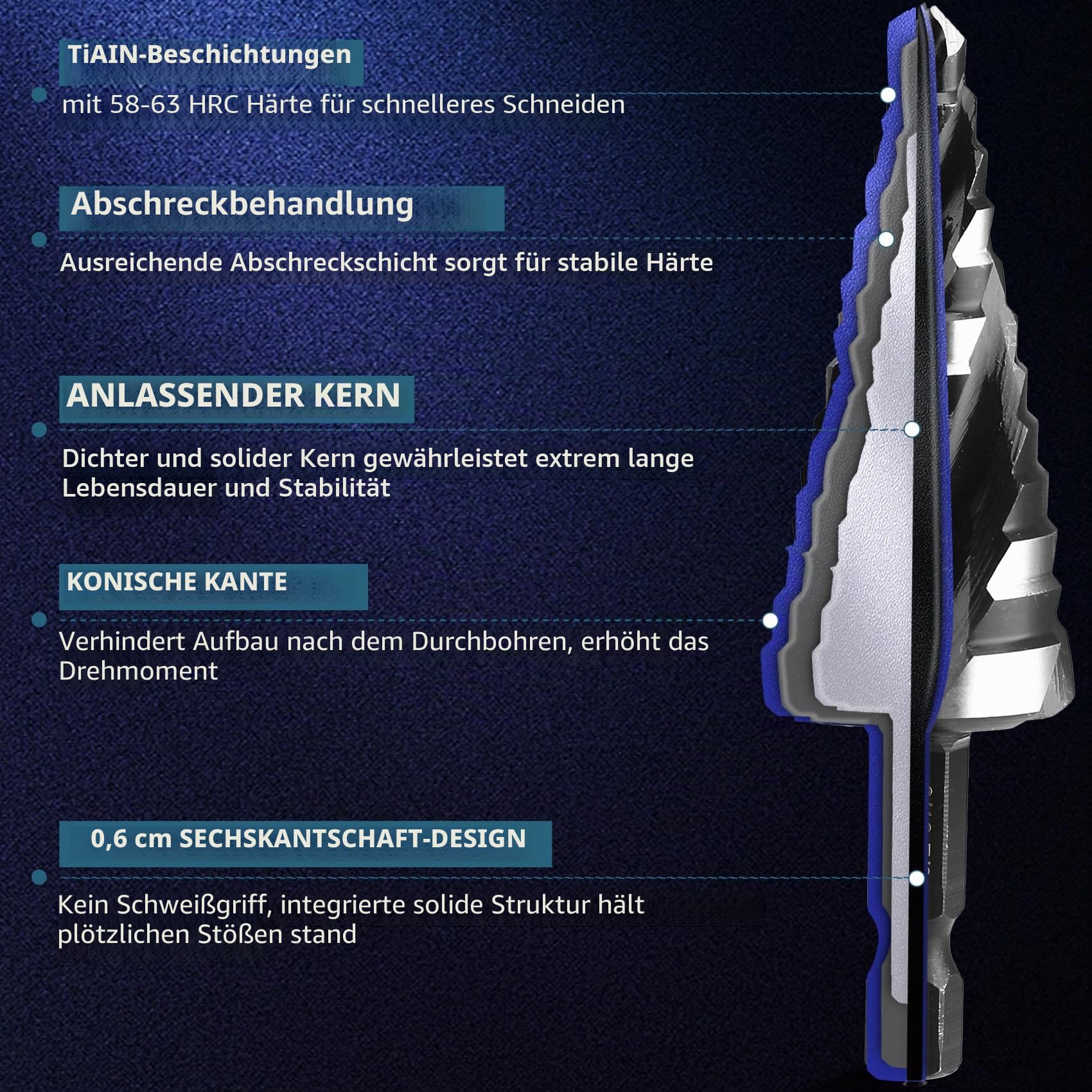 Stufenbohrer-Set, 5 Stück, 4 Spiralnuten, Stufen-Bits für Metall, 50 Größen, titanbeschichtete HSS-Bohrer mit 6,35 mm Sechskantschaft für Edelstahl, Aluminium, Holz, Kunststoff