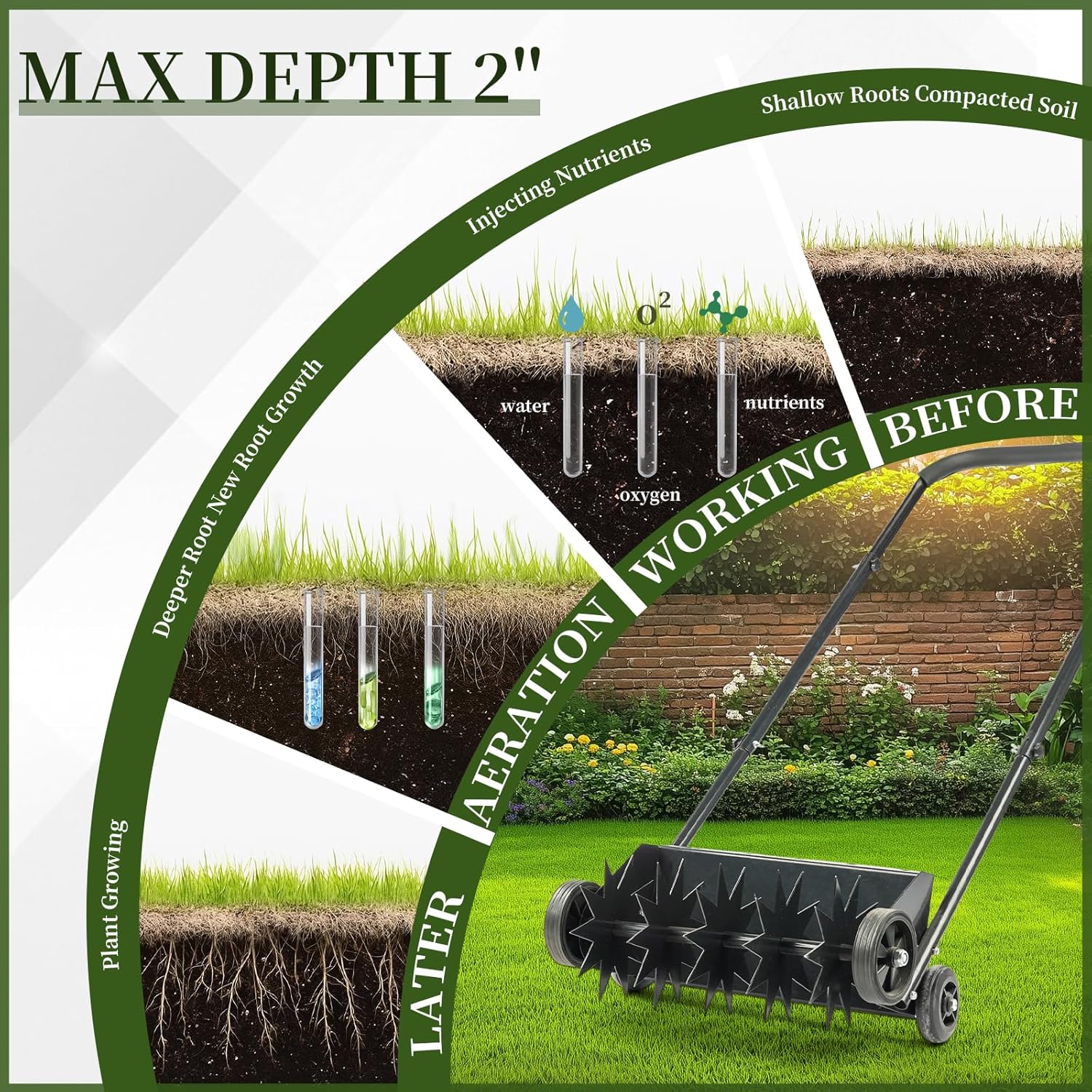 19in Push Spike Aerator, Heavy Duty Rolling Manual Yard Aerator Lawn Tool, Rotary Spike Lawn Aerator, Manual Aeration Equipment with U-Shaped Handle,Suitable for Lawn Garden Yard Grass Maintenance