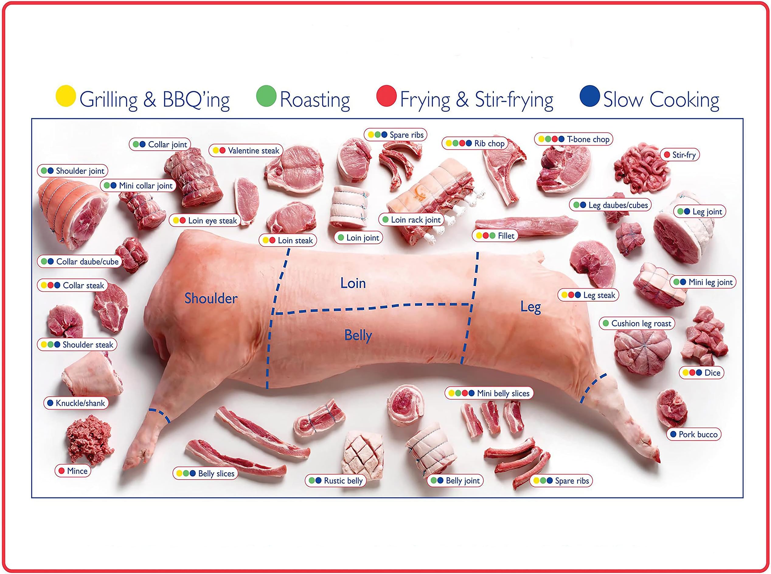 Decor Print StoreLaminated Poster: 18x24 Pork Butcher Chart How To Prepare Cook Photo Picture Artwork Art Print Wall Hanging