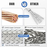 Vista 3 de Cable coaxial CB, cable coaxial RG8x de 3 pies, UHF PL259 macho a macho cables de antena CB de baja pérdida, 50 ohmios para radio HAM, analizador