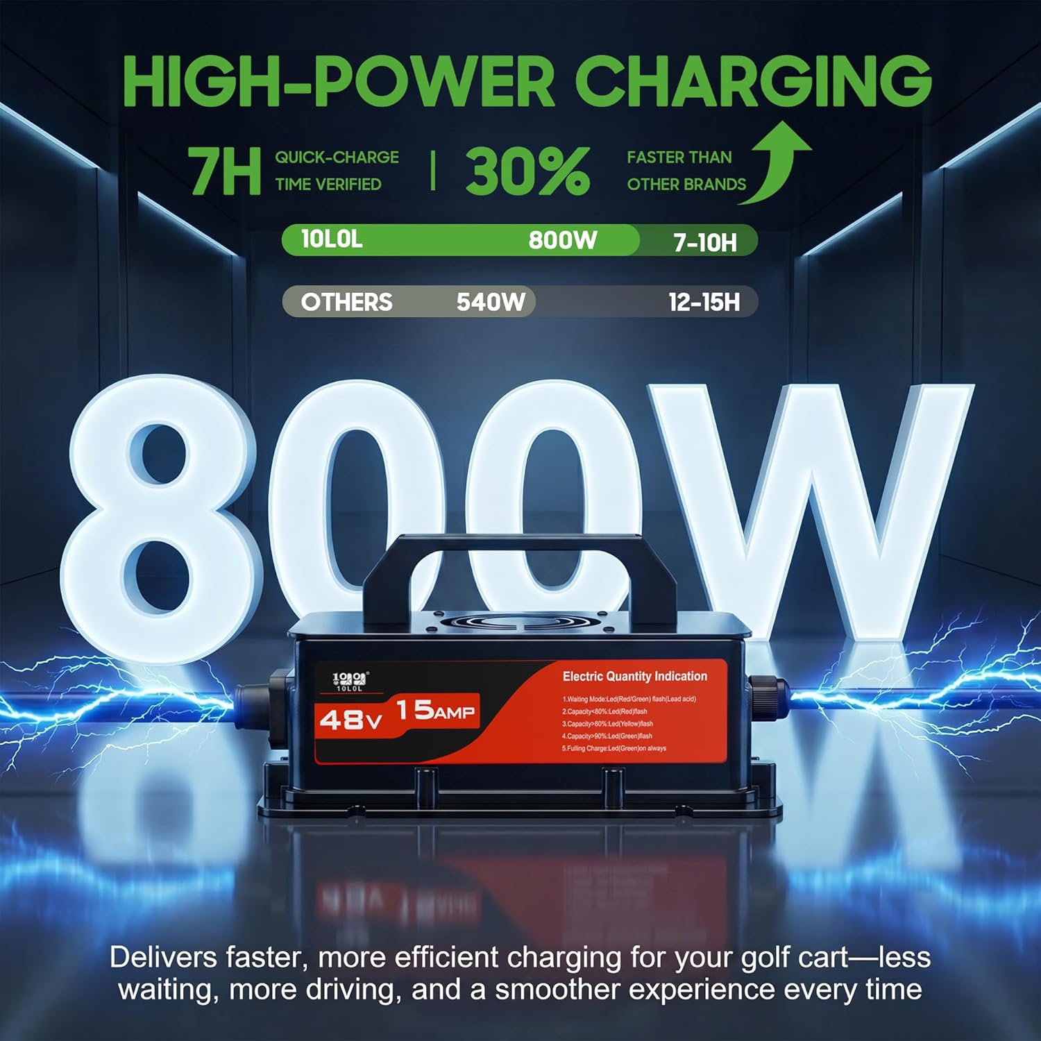 10L0L 48V Golf Cart Battery Charger for Club Car DS/Precedent, 15Amp Smart Charger with 3-Pin Round Plug, Trickle Charge for Lead Acid Battery, IP67 Waterproof
