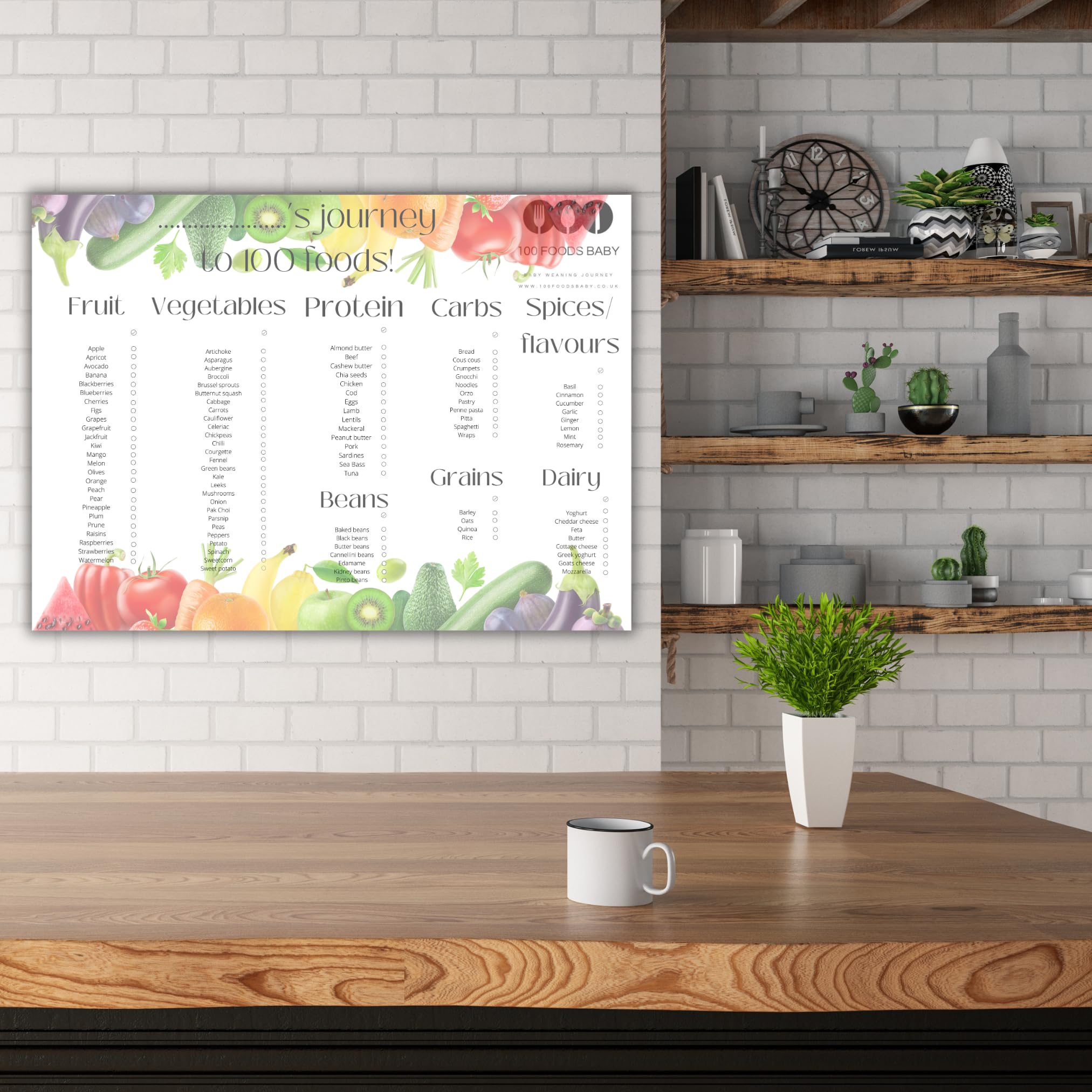100 produktów spożywczych przed 1 jednym dziecko led odstawianie jedzenia tabela odstawiania dziecka podstawowe pomysły na jedzenie dla niemowląt i inspirację odstawianie pamiątka podróż