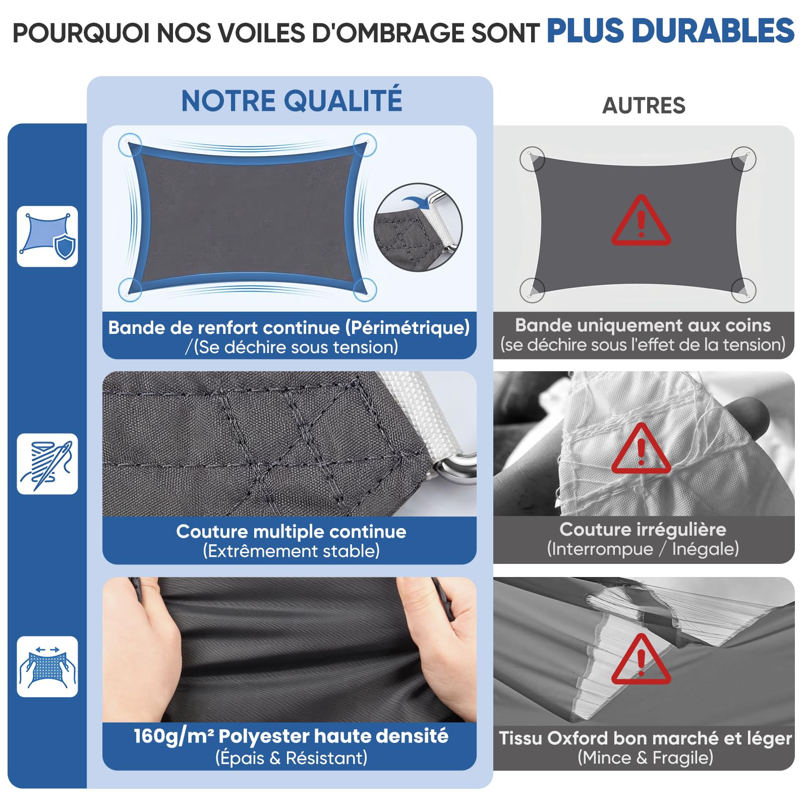 Sunula Voile d'ombrage Rectangulaire 3x4m Imperméable – PES 160g/m², avec Anneaux Acier Inoxydable, Scellement des Coutures et Protection UV Jusqu’à 95%, pour Balcon Terrasse Jardin, Anthracite