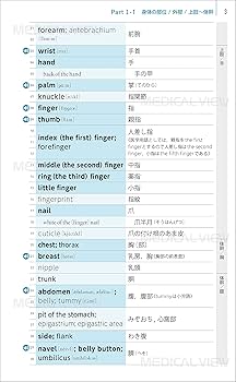 2020年度実施試験対応　医学英語　実践シリーズ　appendix これだけは知っておきたい 医学英語の基本用語と表現 第4版