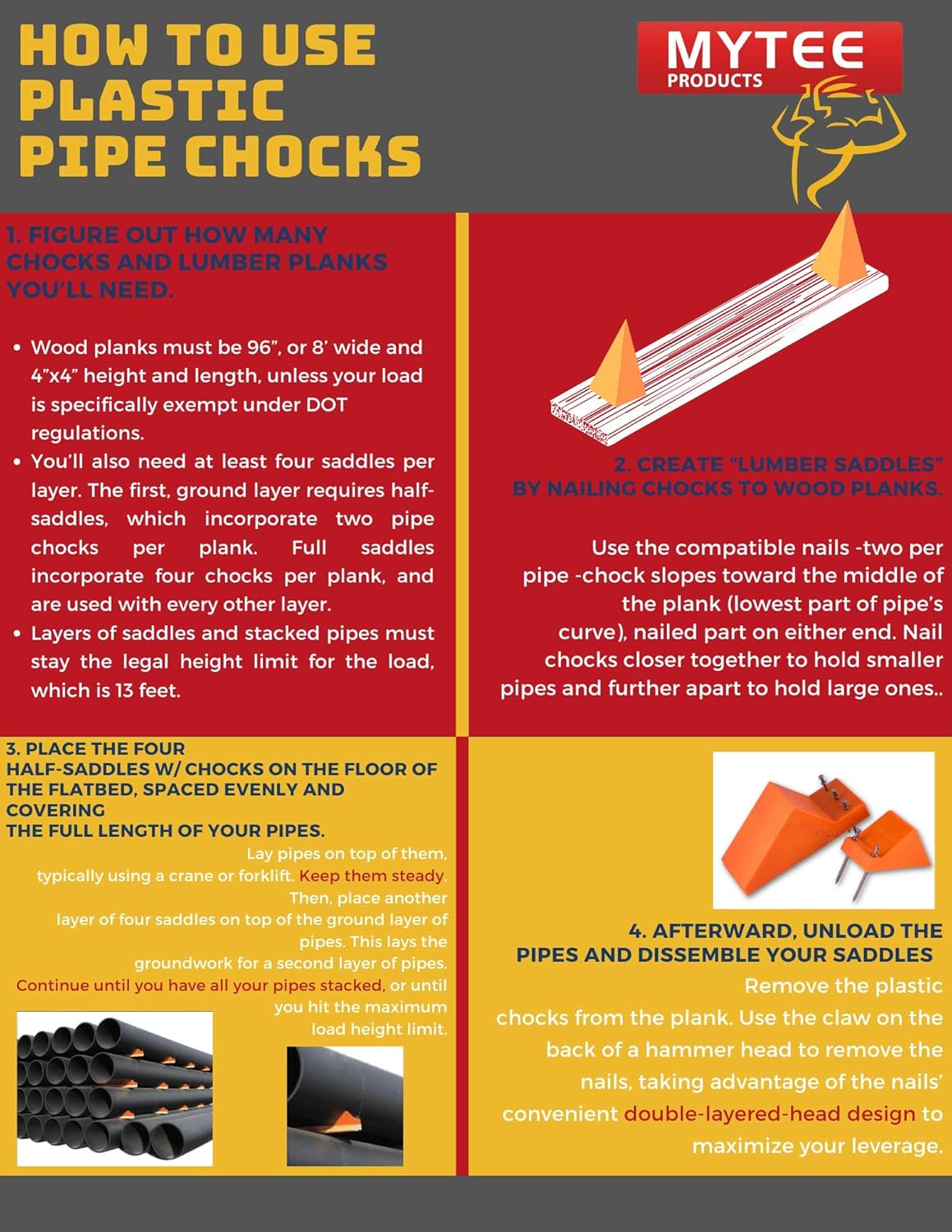 Mytee Products (20 Pack Plastic Pipe Chocks 5", Used for up to 16" Pipes