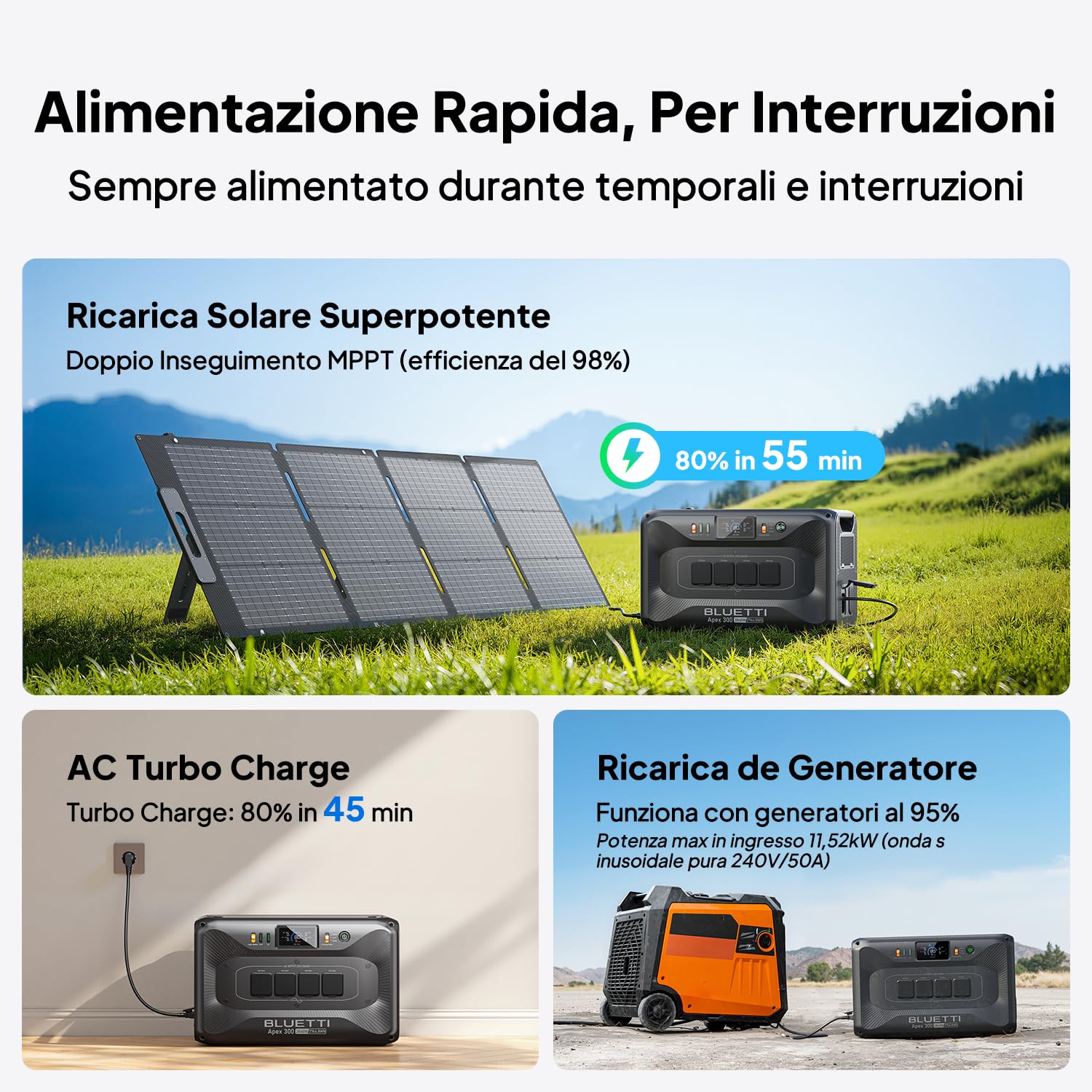 BLUETTI Apex 300 Generatore Solare, 2764,8Wh Batteria LFP di Backup con 4 Uscite CA da 3840W (7680W Picco), Black Start, Energia Modulare per Casa, Camper ed Emergenze