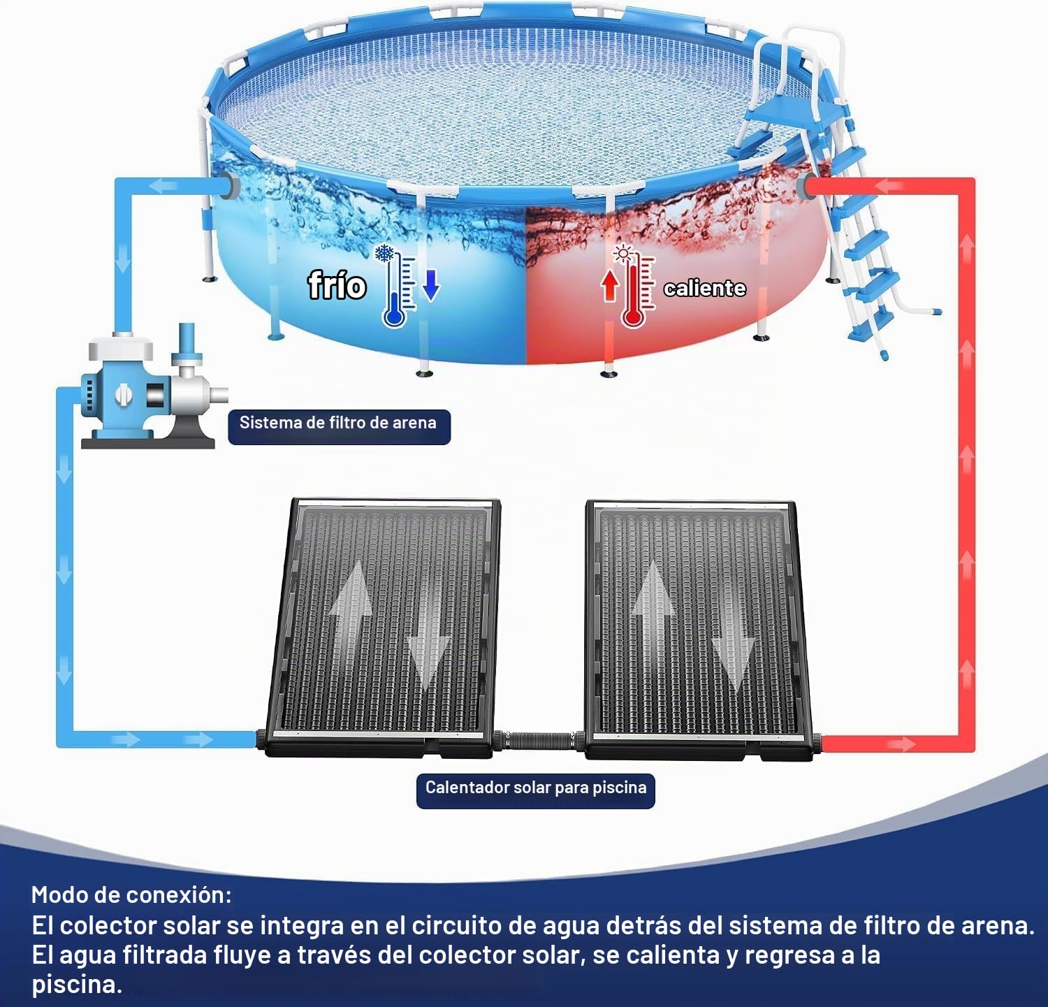 UISEBRT Solar Pool Heater 1er Set, plástico resistente a los rayos UV con placa de protección contra el polvo y las hojas, 111,5 x 66 x 6,5 cm, patas de aluminio, colector solar para piscina de jardín