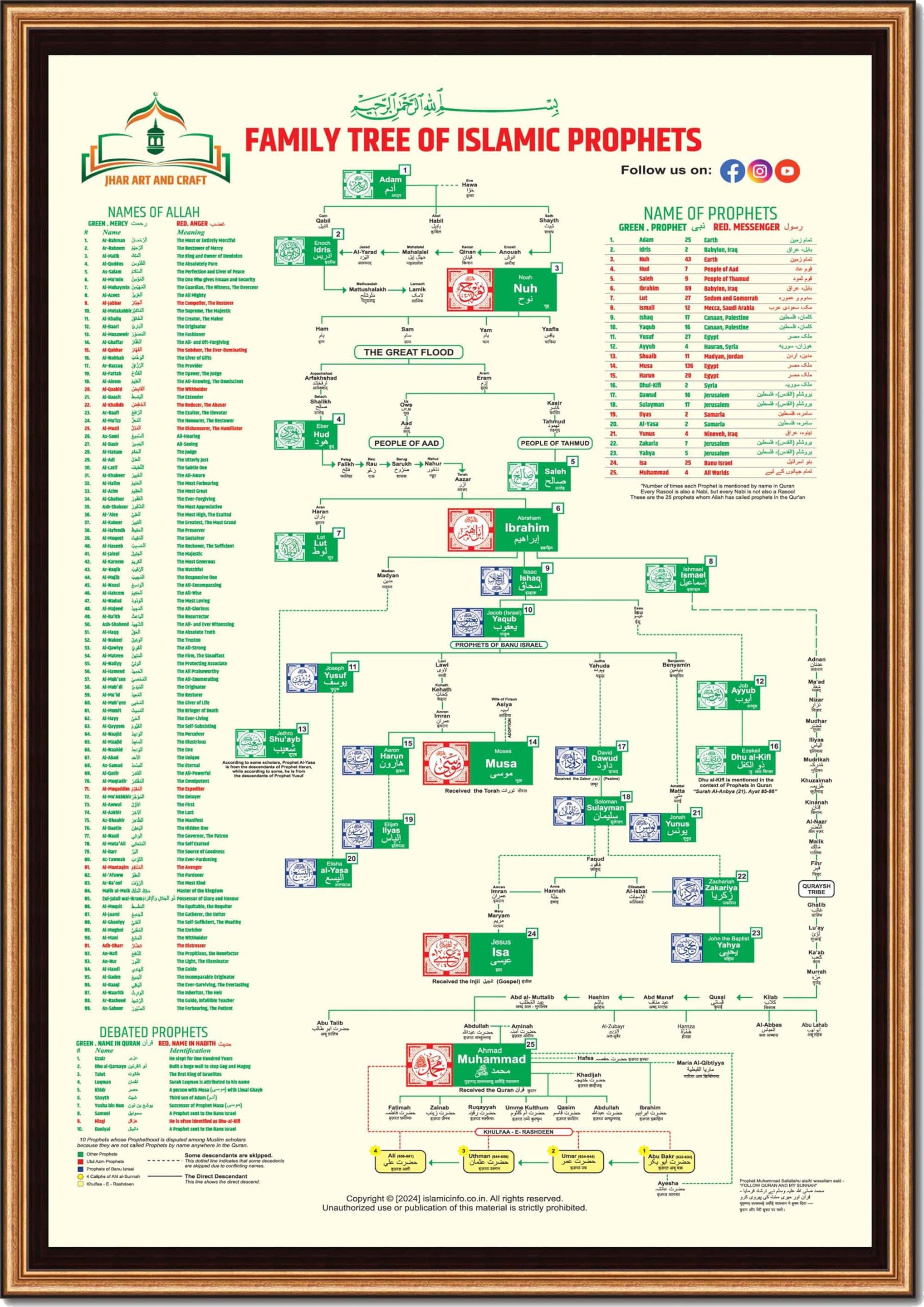 Family Chart of Islamic Prophets Poster | 23 inx33 in Educational Wall Chart | Islamic History Chart for Home, School, and Mosque and Wall Decor, Glossy Texture Print, Nabi Shijra-image-29