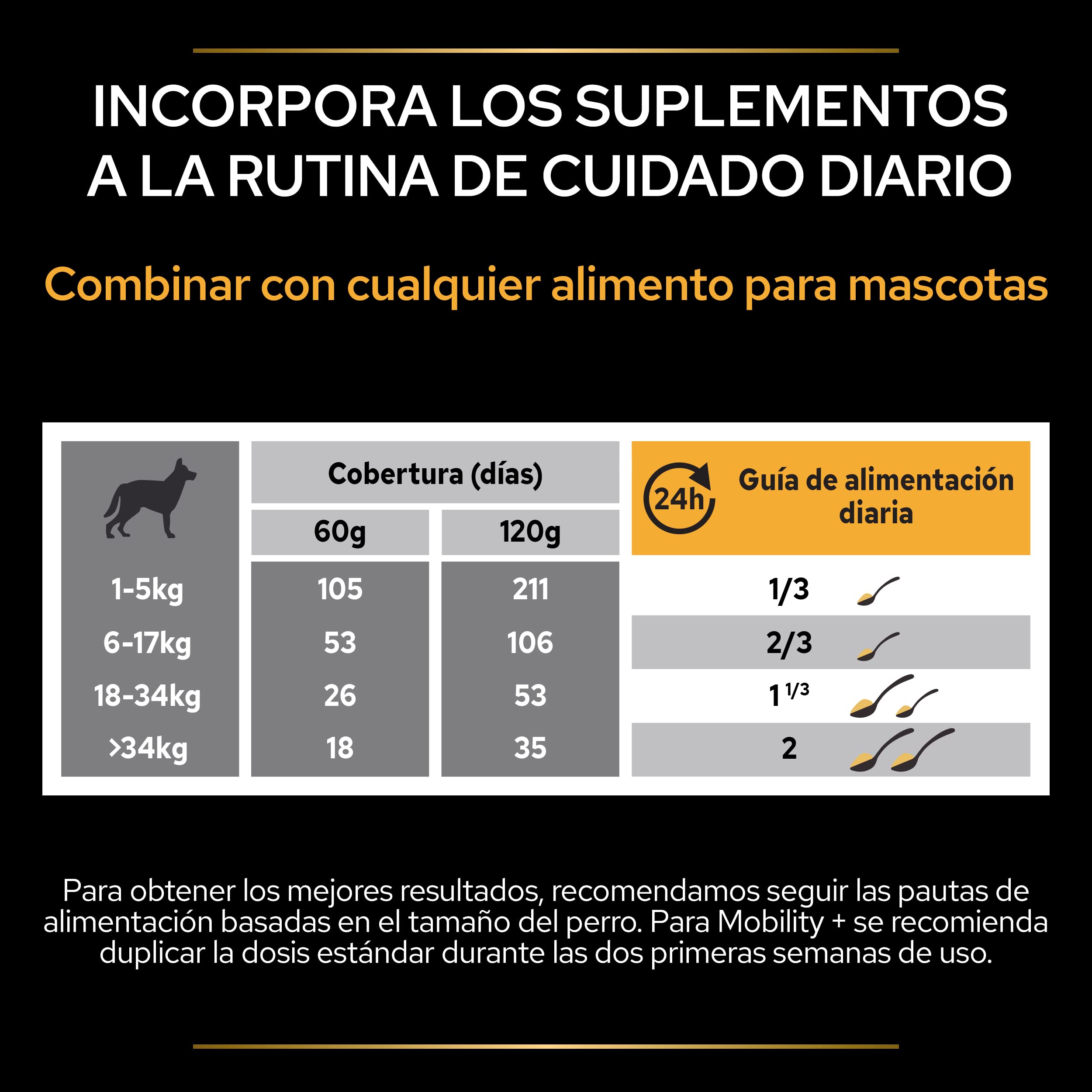 Pro Plan Suplemento Perro movilidad articular en polvo 60 g