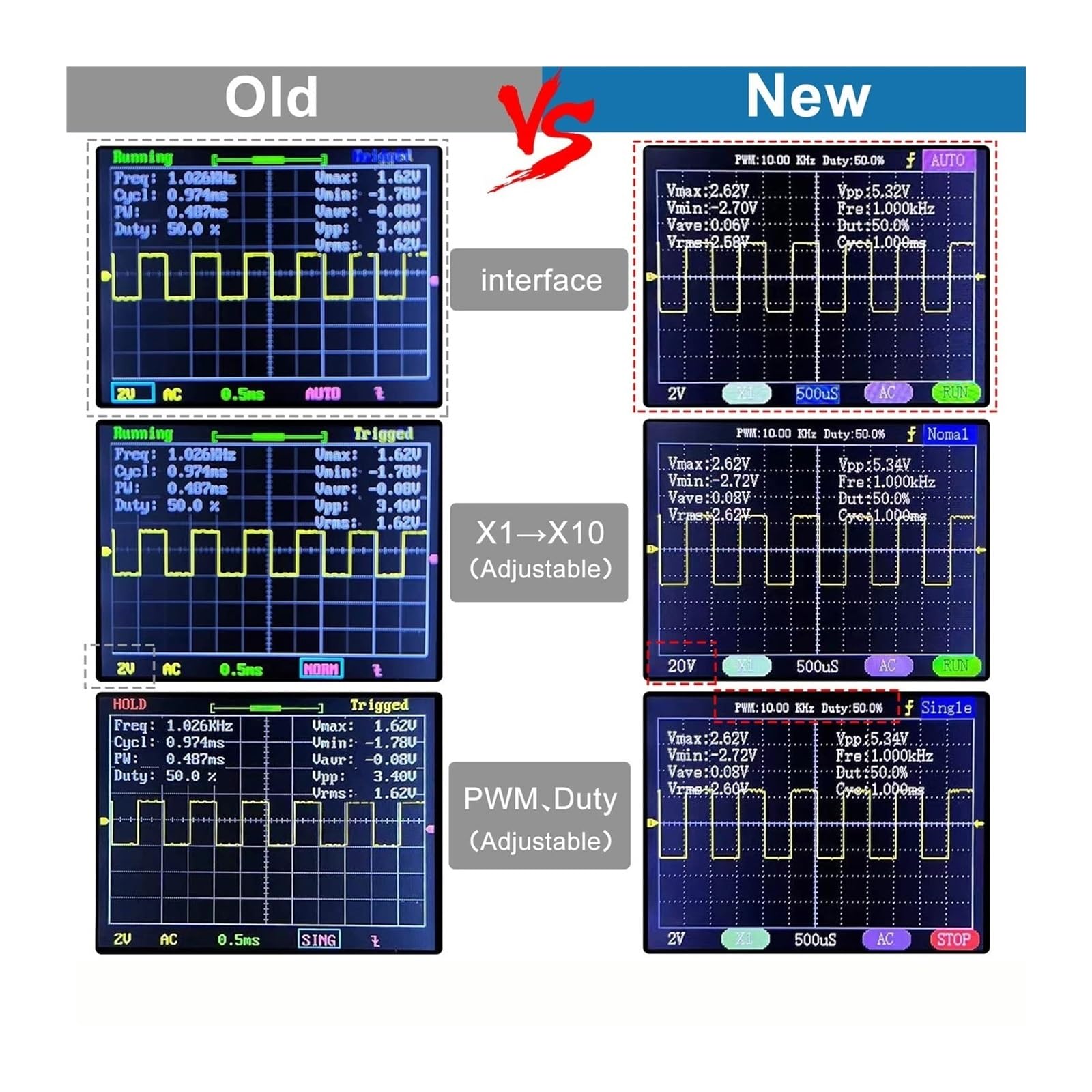 Kit oscilloscope numérique bande passante 0-200KHz et taux d'échantillonnage 1M avec alimentation et sonde câble BNC-Clip