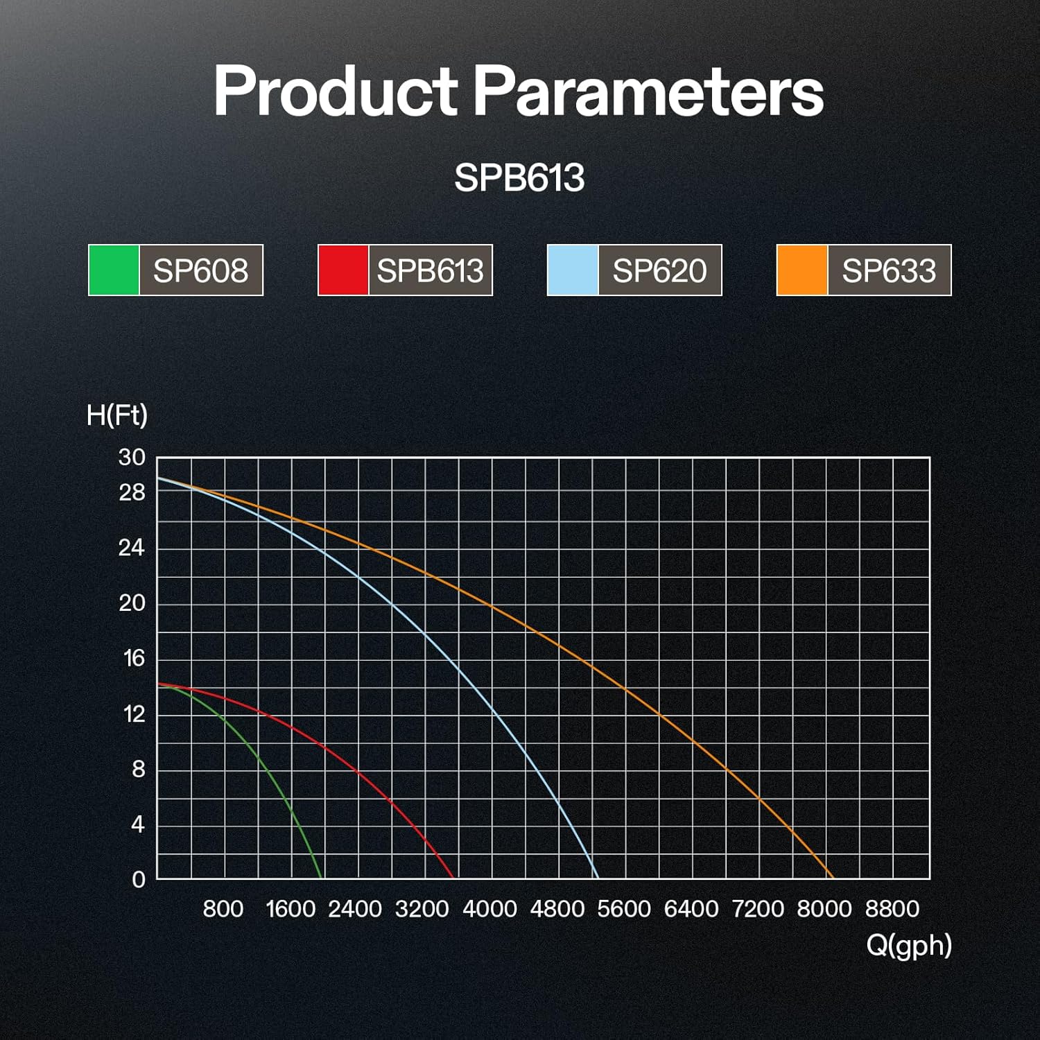 VIVOSUN 3567 GPH Submersible Water Pump, 130W Pond Pump, Ultra Quiet Aquarium Pump with 14.8FT Lift Height for Pond, Waterfall, Fish Tank, Statuary, Hydroponic