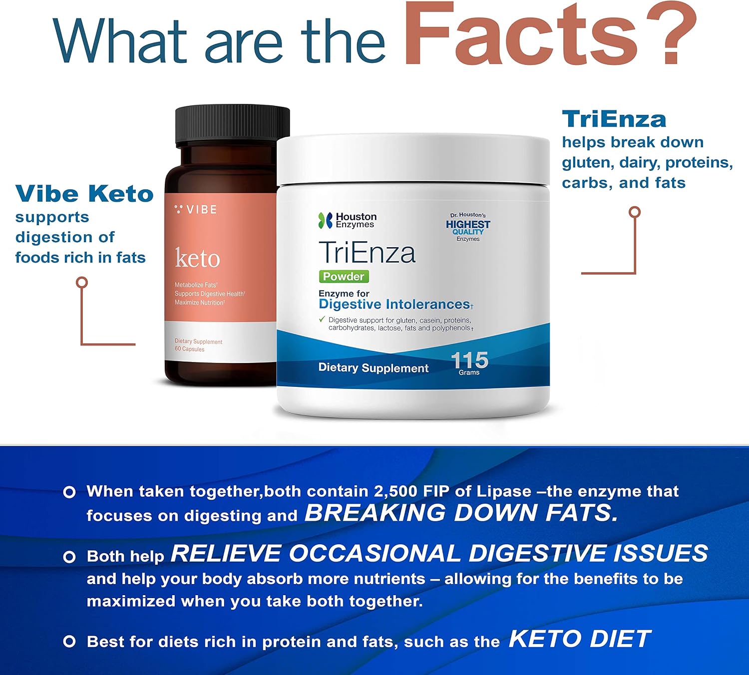 Houston Enzymes – TriEnza – Broad-Spectrum Enzymes for Digestive Intolerances – Supports Digestion of Gluten, Casein, Soy, Proteins, Carbohydrates, Sugars, Fats & Phenols (115 Gram Powder)