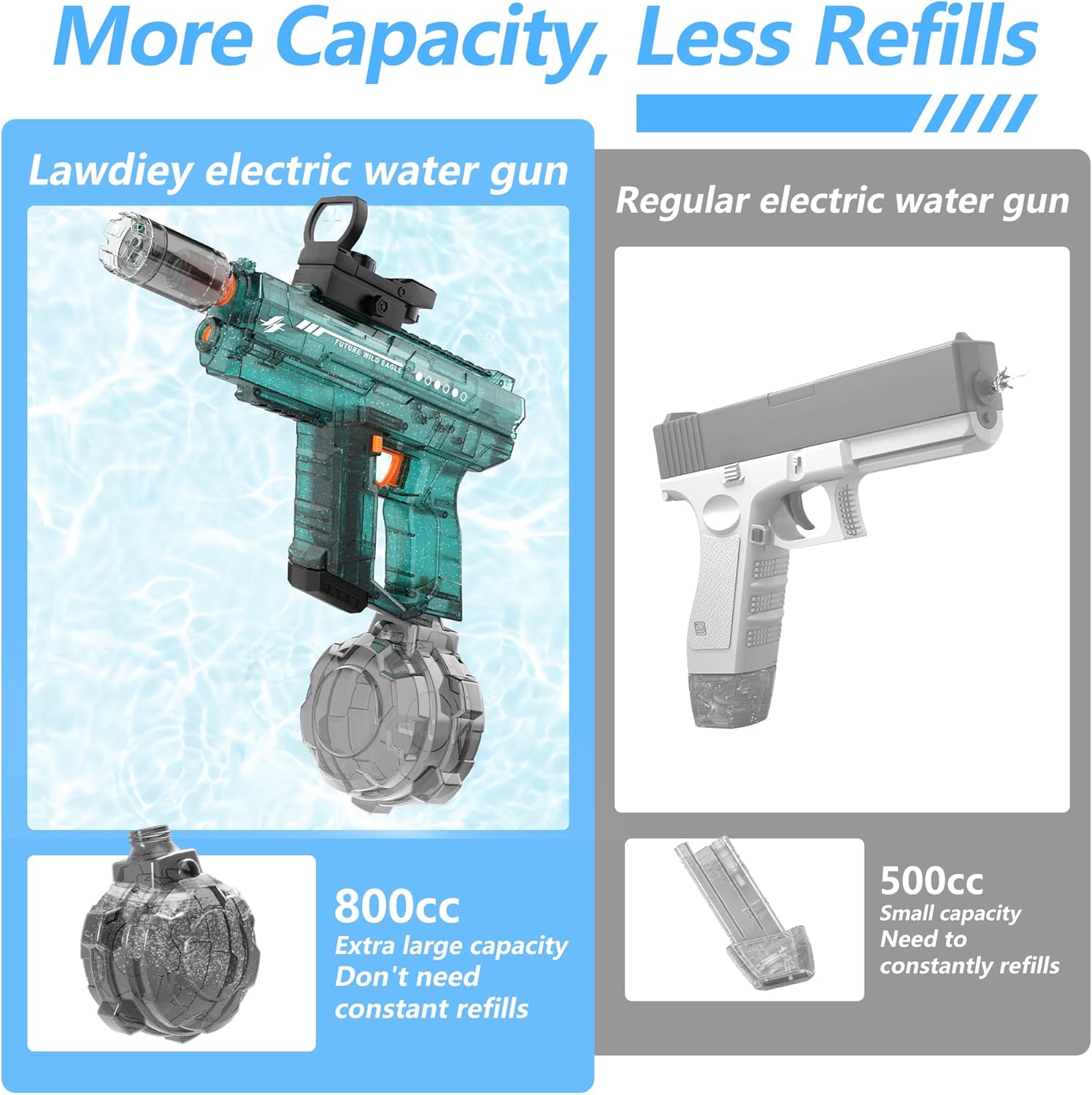 Electric Water Guns for Adults & Kids,Realistic Automatic Water Gun with 26-32 FT Long Range,800ml Large Water Tank,Splash-Resistant Design,Summer Outdoor Pool Beach Toy for Backyard Games(2 Pack)