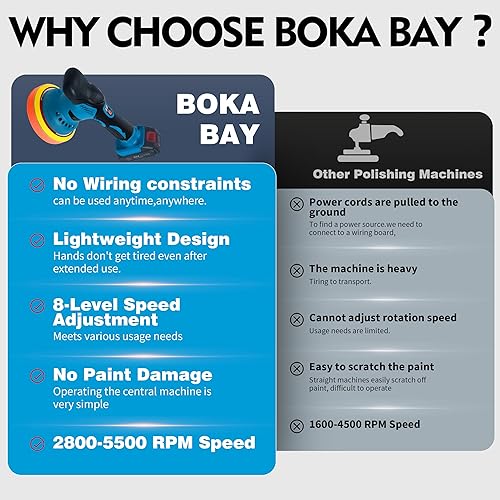 Miniatura 5 de Kit de pulidor inalámbrico de coche de 6 pulgadas con 21 V, 2 x 2000 mAh y 9 accesorios, pulidor de coche con 8 velocidades variables 2800-5500RPM,