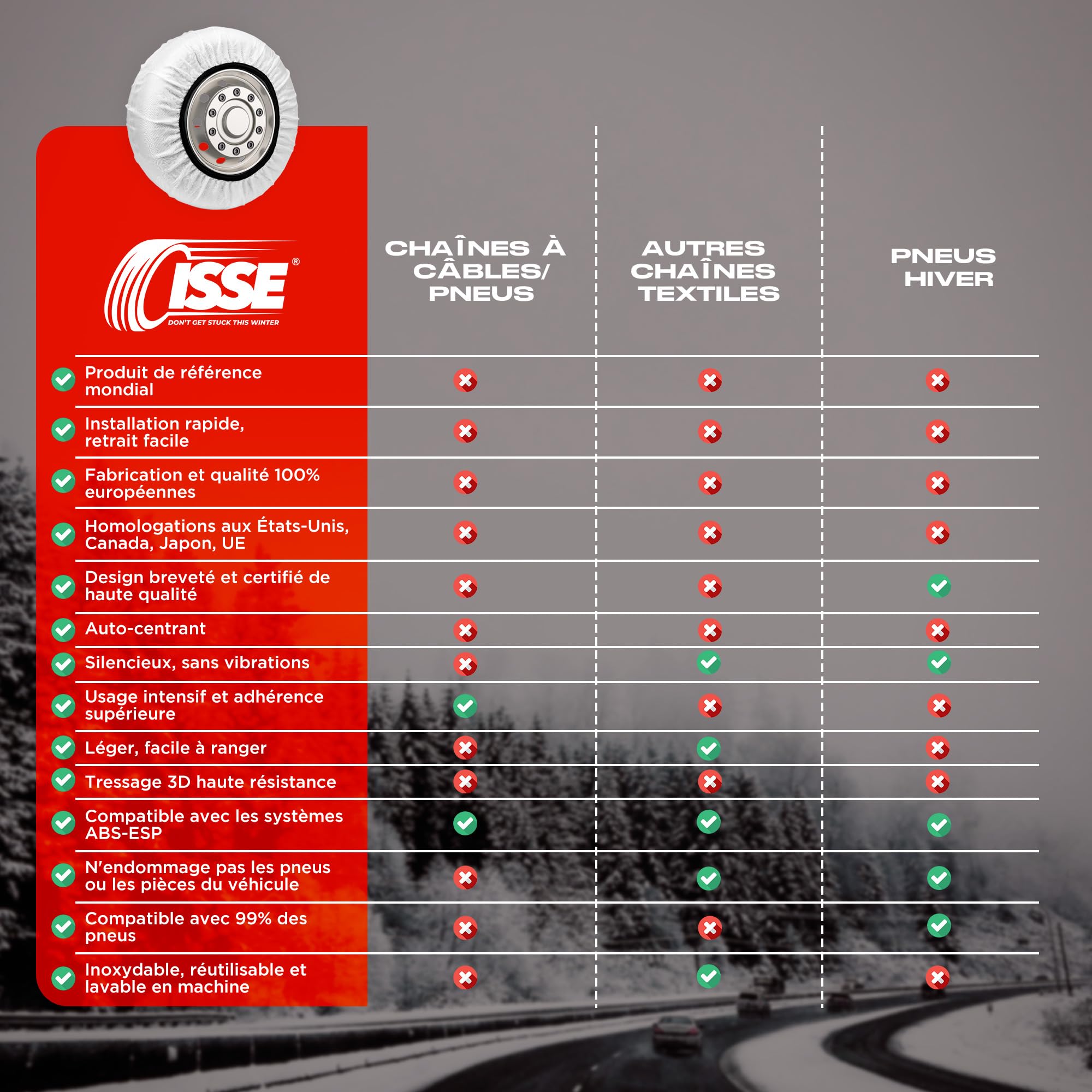 ISSE Snow Truck Chains T-90 | Truck Snow Textile Chains - Omologate EN 16662-1 Chaînes pour camions pour une utilisation quotidienne sur la neige et la glace - Kit de 2 chaînes