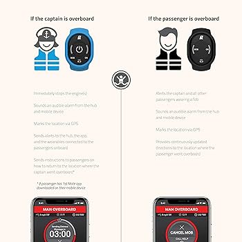 PBTarp5×8Ponchoman 初心者セット カラビナ アジャスター付き PBTarp5×8Ponchoman 初心者セット カラビナ アジャスター付き