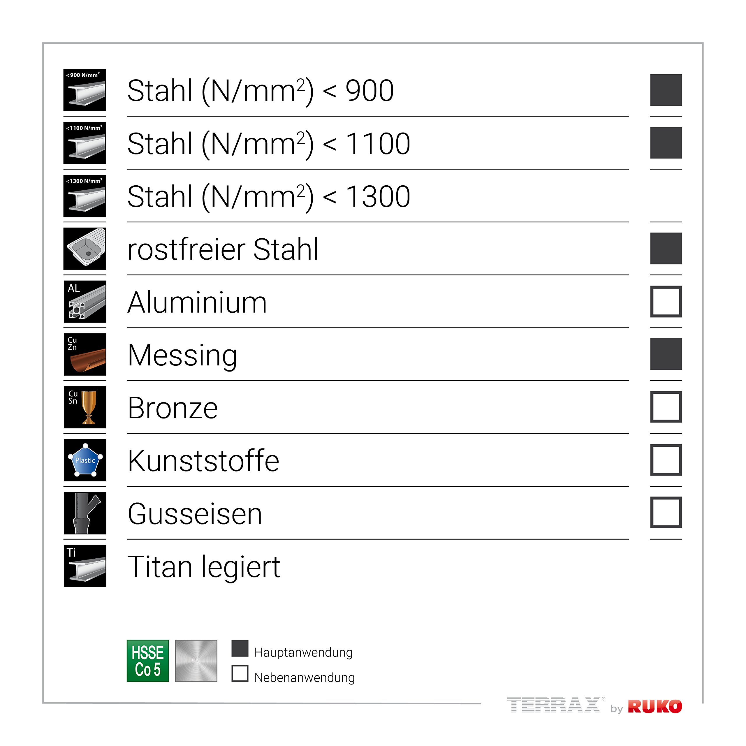 TERRAX by Ruko A245058ETX Jeu de tarauds mécaniques M DIN 371/376 Forme C/35° RSP HSSE-Co 5 dans coffret en plastique