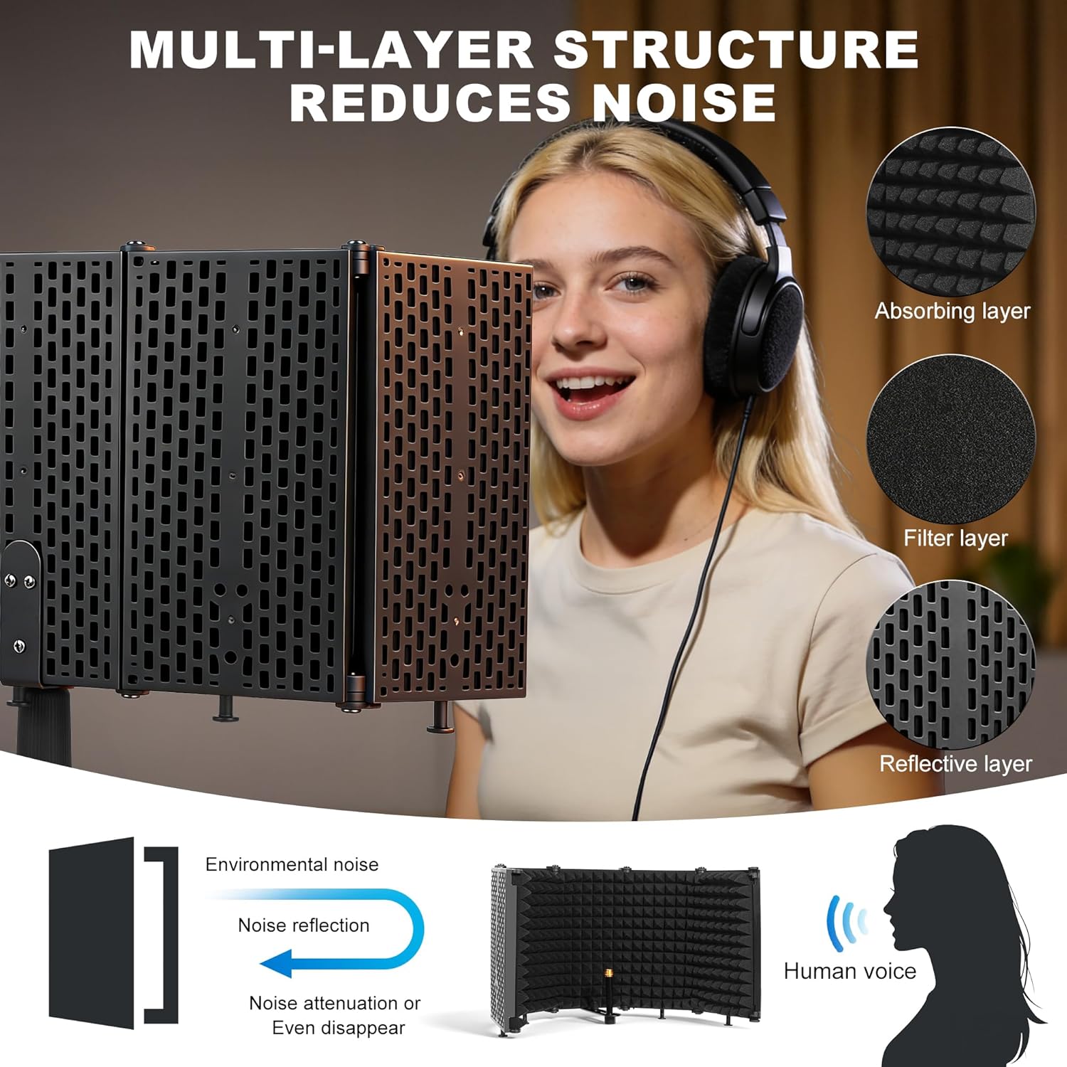 Microphone Stand With Isolation Shield,Recording Studio Equipment With Foldable Mic Shield With Sound Insulation For Recording Studio, Podcasts,Broadcasting