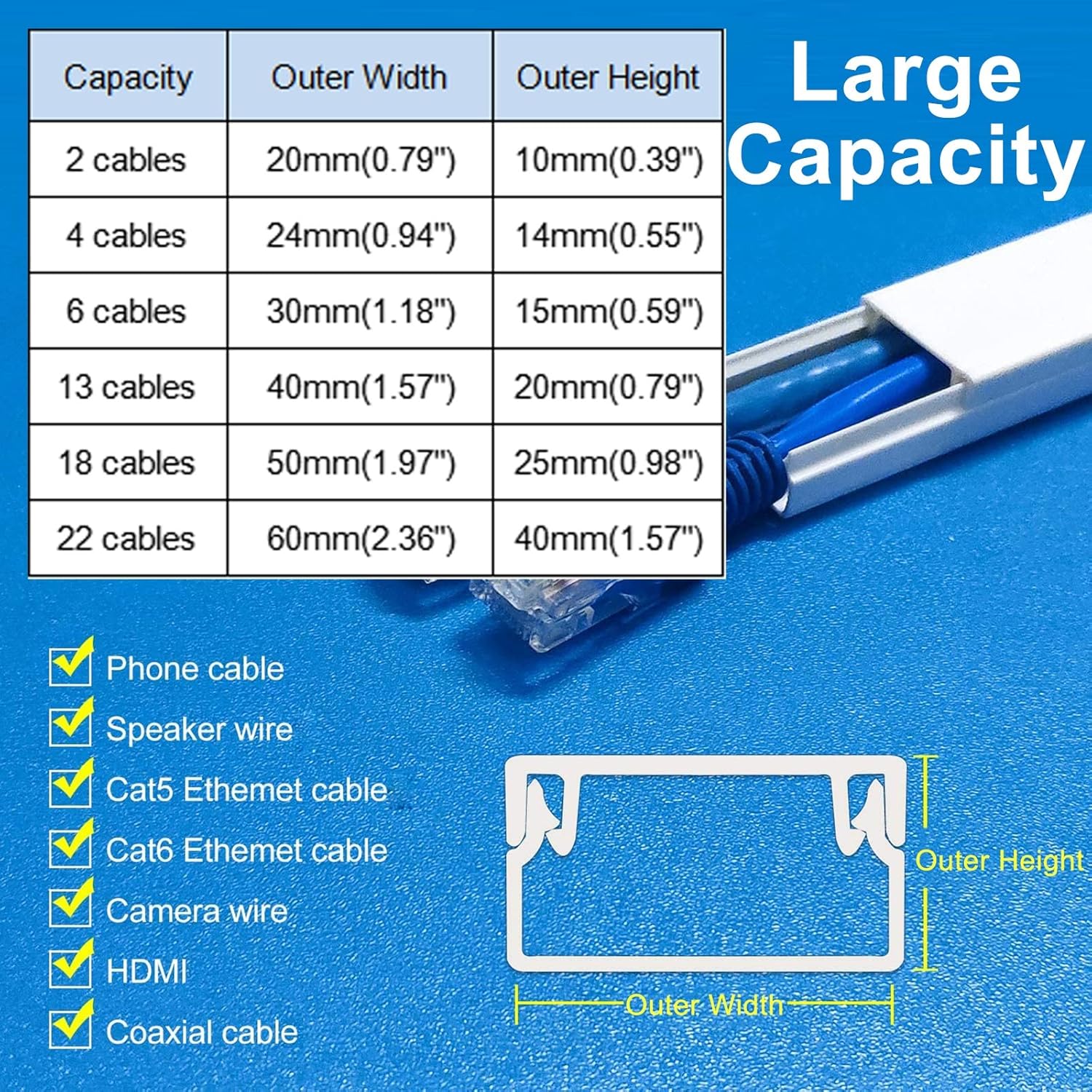 Large White PVC Cord Cover Corner Wall Ceiling, 16 ft Long Sturdy Waterproof Self Adhesive Raceway Cable Organizer, Easy to Install, Exhibitions Classrooms Gymnasiums Ret,OneColor-6 Cables