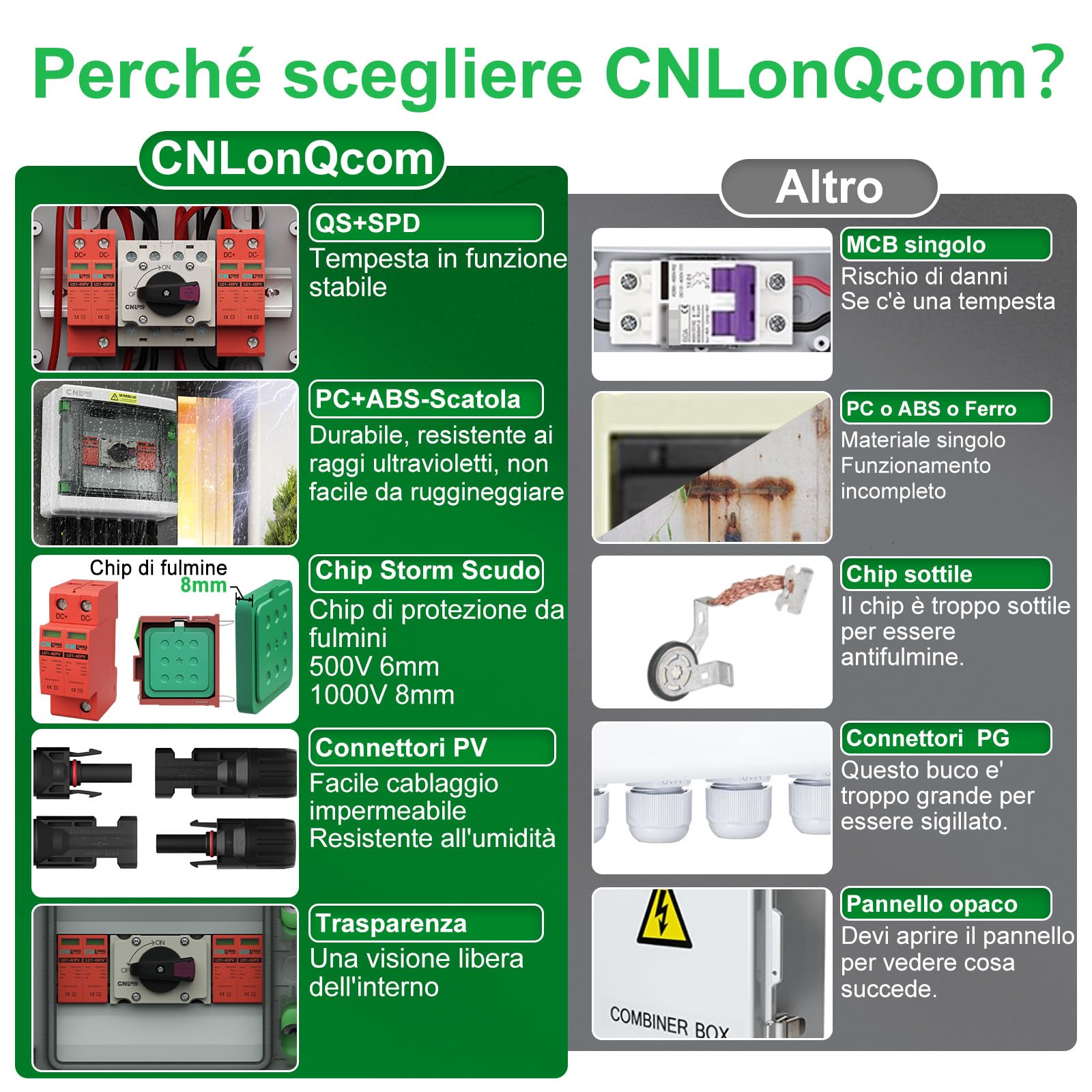 Protezione da Sovratensione Solare PV DC1000V 32A Sezionatore Solare 2 ingressi 2 uscite e Scaricatore di Sovratensione con Scatola di Giunzione Impermeabile IP65 per Pannelli Fotovoltaici