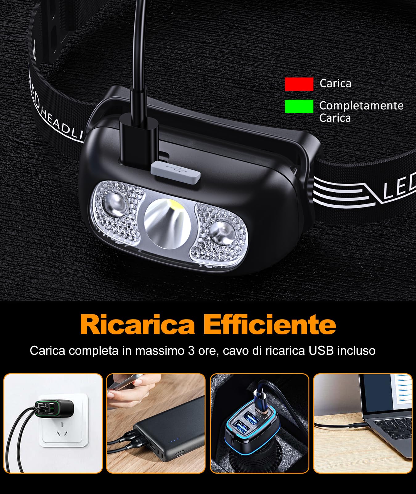 Glangeh Potente lampada frontale a LED con sensore di movimento, IPX6 impermeabile, 4 modalità di illuminazione, ricaricabile USB professionale illuminazione di sicurezza per campeggio, escursionismo