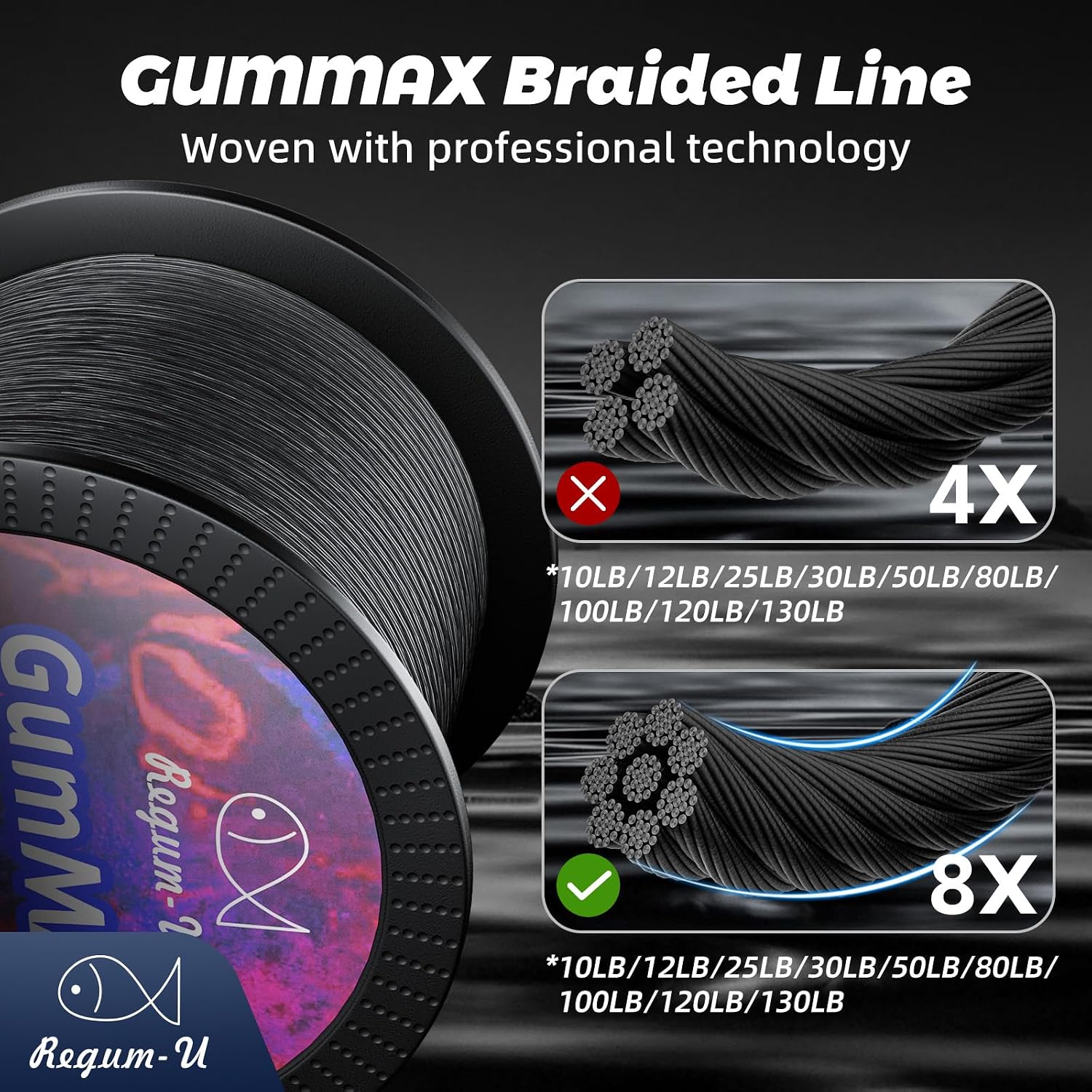 GumMAX 545/1093/1640yds 5-100LB 8X Braided Fishing Line Abrasion Resistant Superline Zero Stretch & Smaller Diameter Confuse & Never Fade in Saltwater and Freshwater