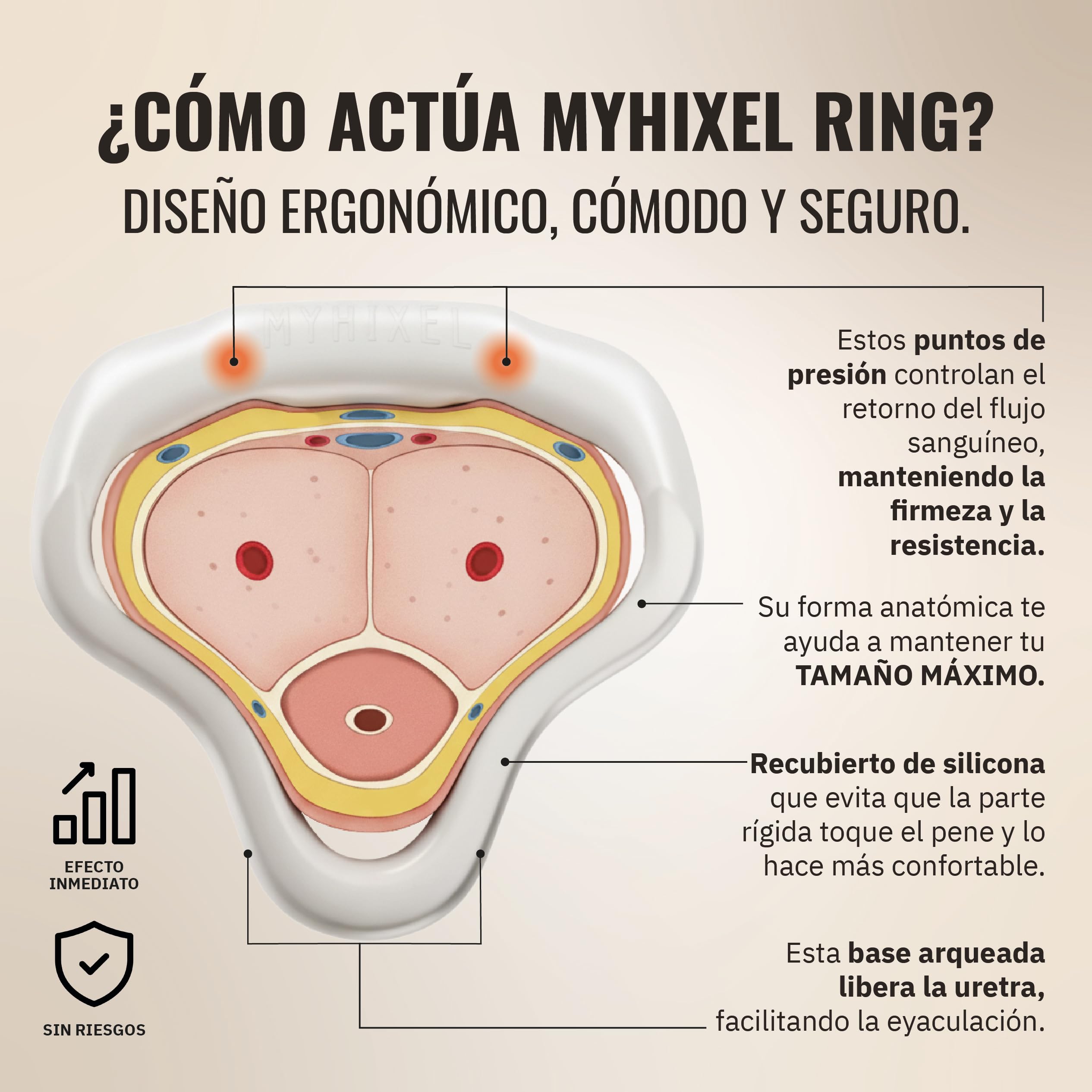 MYHIXEL Ring Intense | Anillo de Silicona | Diseño Médico para Prolongar y Mantener Erecciones | Sin Efectos Secundarios | Cómodo y Adaptable | Duradero