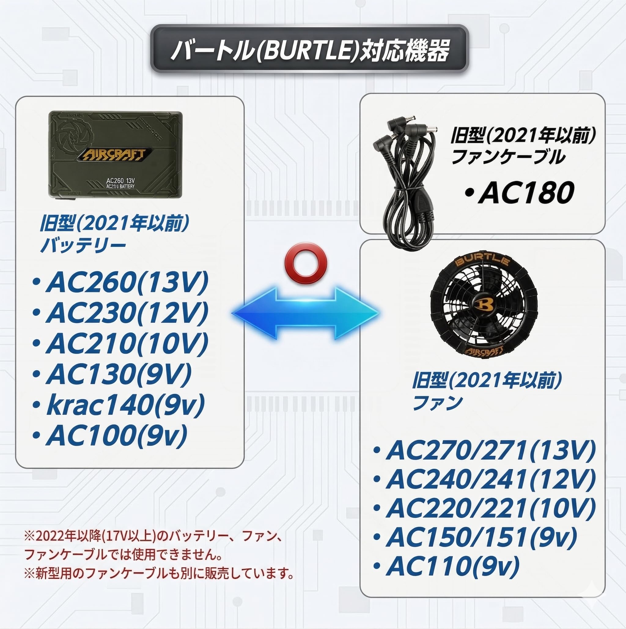 Amazon.co.jp: バートル(BURTLE)適用 エアークラフト AC180ファン