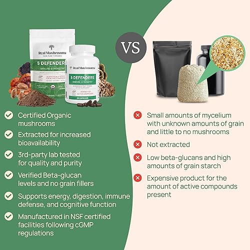 Miniatura 5 de Real Mushrooms Ergotioneína (60 unidades) y 5 defensores (200 unidades) con cola de pavo, shiitake, reishi, chaga, maitake, ostra - Longevidad