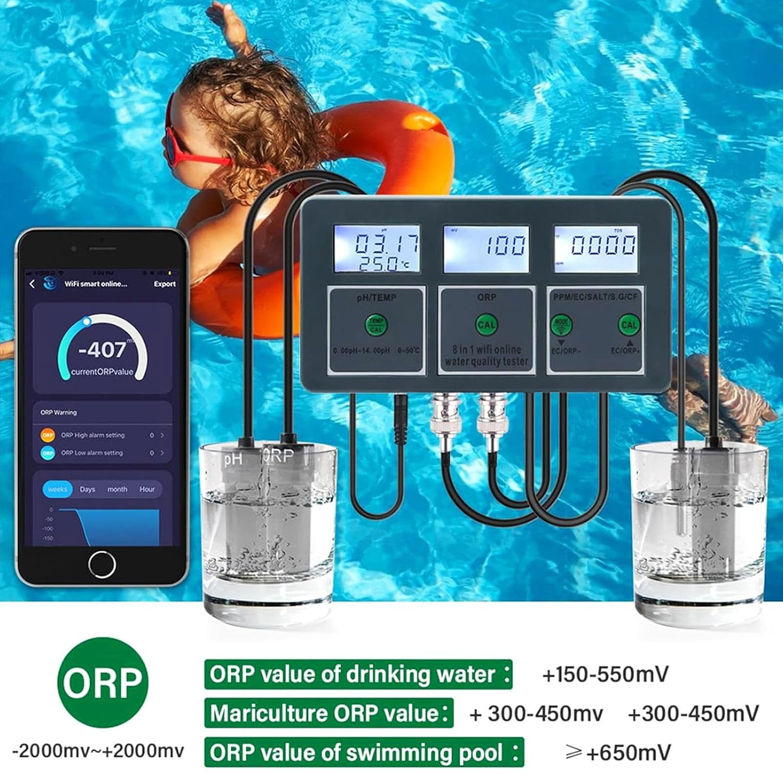 Tester di qualità dell'Acqua, PH Meter PH/EC/TDS/Salt/S.G/CF/ORP/Temp Monitoraggio WiFi App per Acquari Piscina Idroponica Fonti d'Acqua Acquario Idroponica