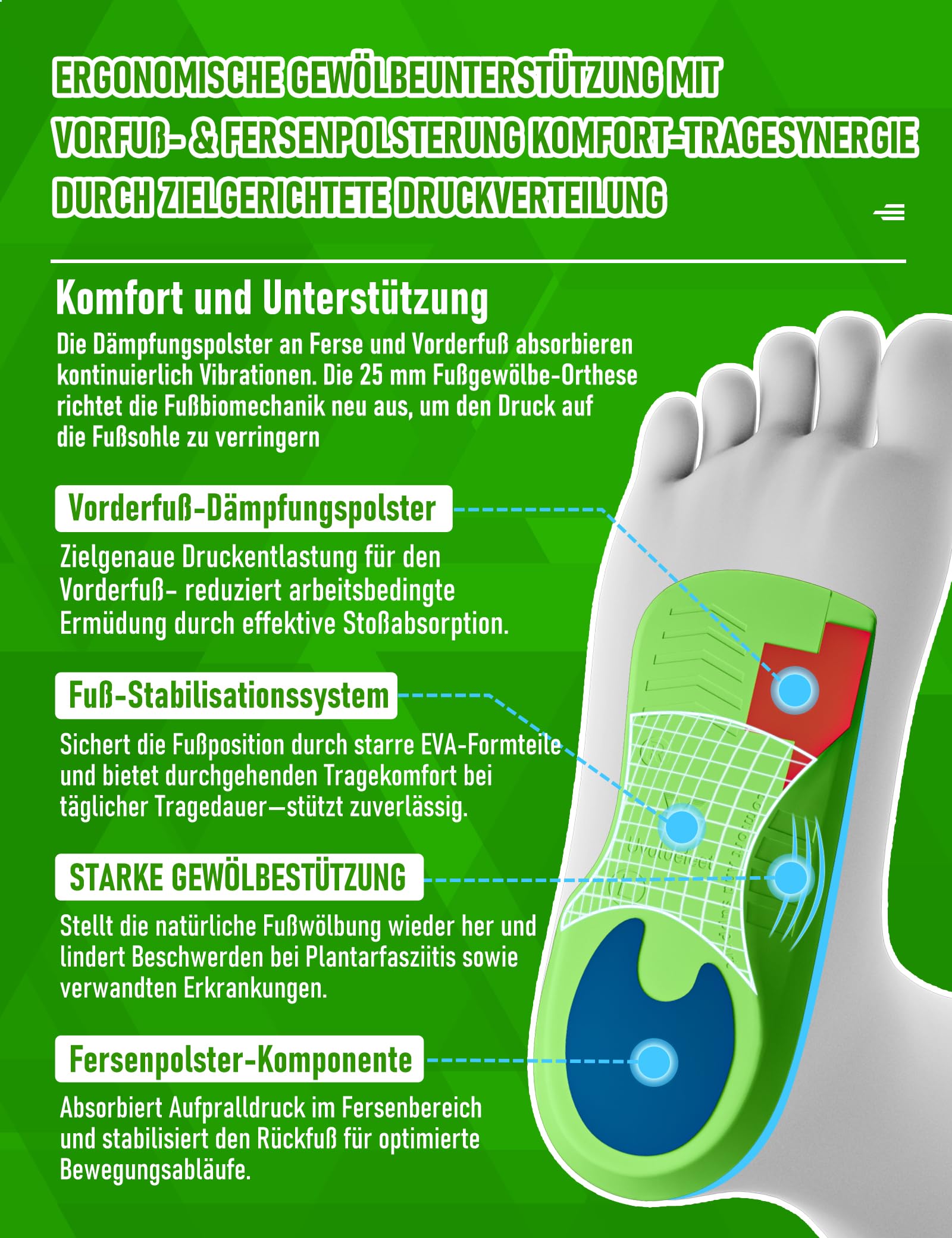 Orthopädische Einlegesohlen 3/4-Länge, Fußgewölbestütze Schuheinlage für Plantarfasziitis und Plattfuß, Fersensporn Einlagen, Dual-Dämpfendes Pads-Design, Komfort Einlegesohlen für Herren und Damen-S