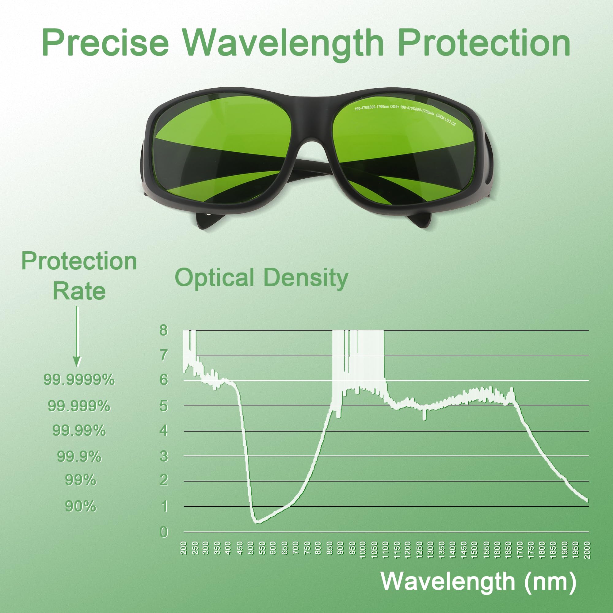 MCWlaser Occhiali di Protezione Sicurezza Laser 190-470nm & 800-1700nm OD5+ per ND:Yag, Diodo, fibra, Blue, Green Laser 355nm 405nm 445nm 450nm 455nm 808nm 980nm 1064nm Tipo assorbimento EP-8