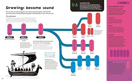 The History of Information