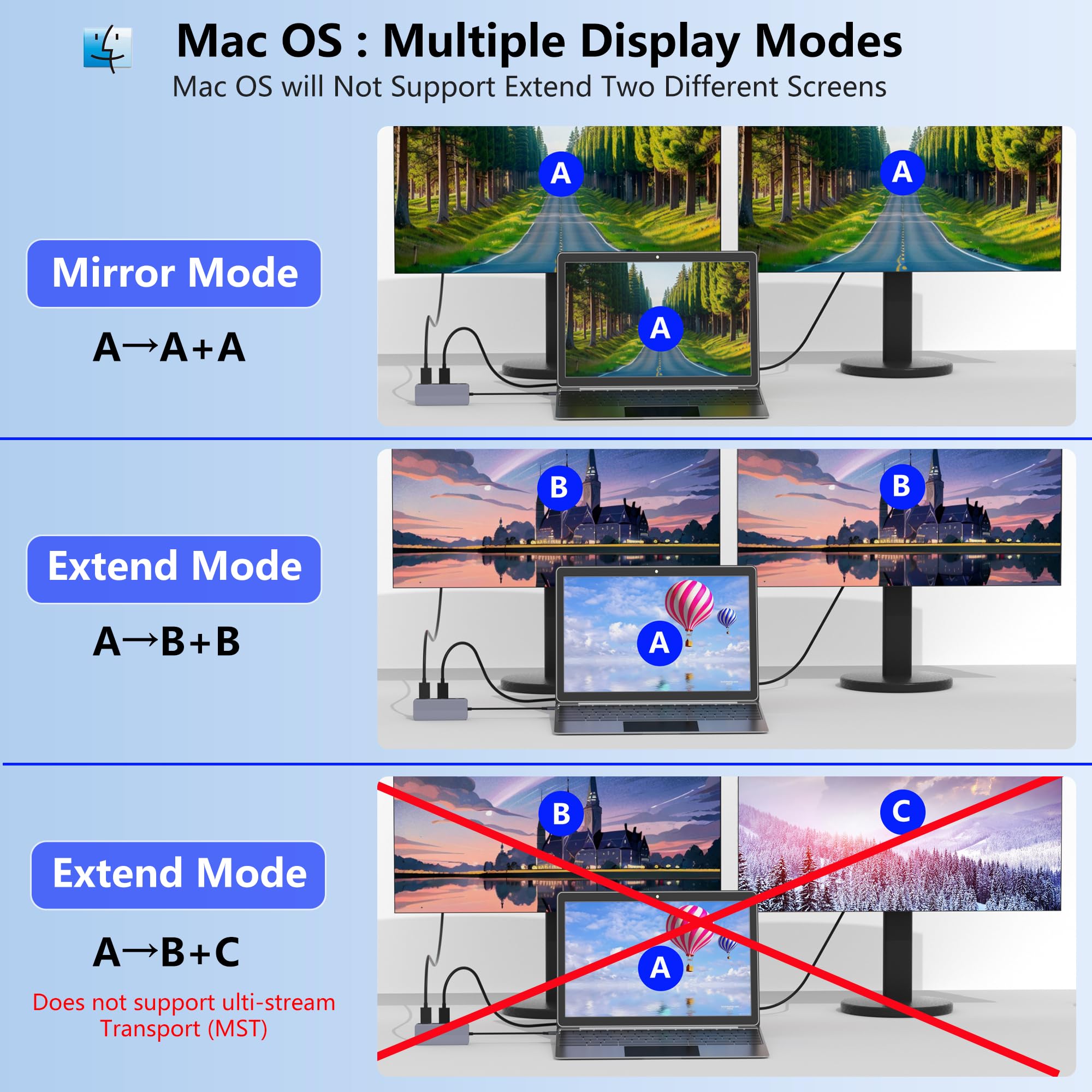 Podwójna stacja dokująca USB C HDMI, 4K @ 60 Hz 8 w 1, podwójny monitor do laptopa Mac/Dell/HP, rozdzielacz HDMI do dwóch monitorów, podwójny adapter HDTV USB C Hub