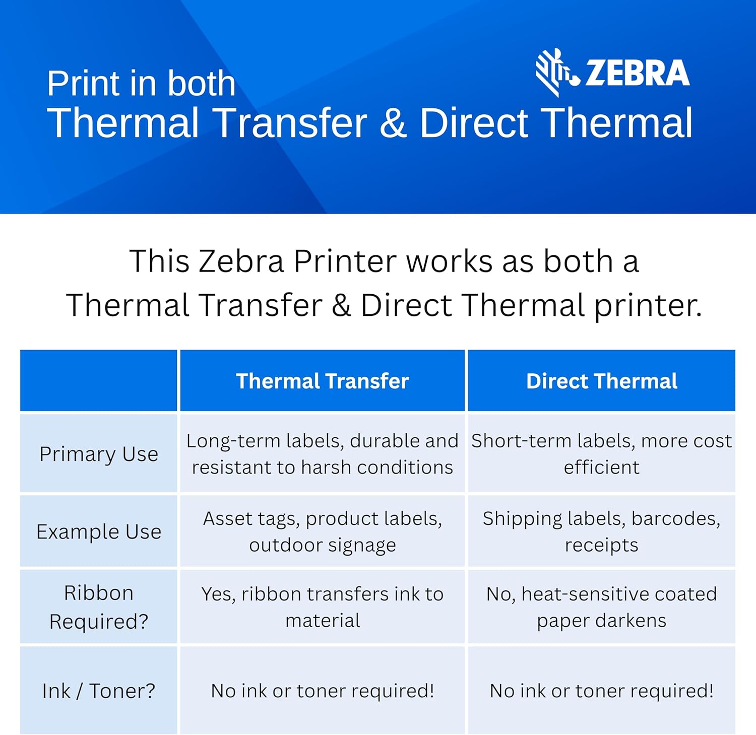 Zebra ZT230 Thermal Industrial Printer 4"| 203 DPI | No Ink Required | Auto Peel Labels | USB, Serial, Ethernet | LCD Screen | 1 Year Warranty | Thermal Transfer