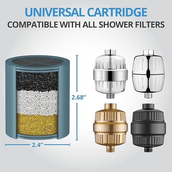 weAQUA Shower Filter Replacement Cartridge (2-Pack) for Hard Water – 99% Removal of Chlorine & Fluoride – Reduces Limescale, Dryness, Irritation, Eye Redness - Fits All Standard Shower Filters