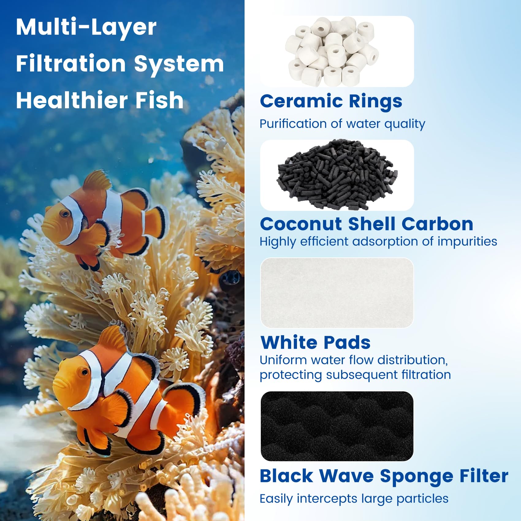 24 filtri Fx6, compatibili con filtri per acquari Fluval FX4/FX5/FX6, tra cui blocco in bio-schiuma, filtro in spugna di carbonio, anello in ceramica, borsa a rete
