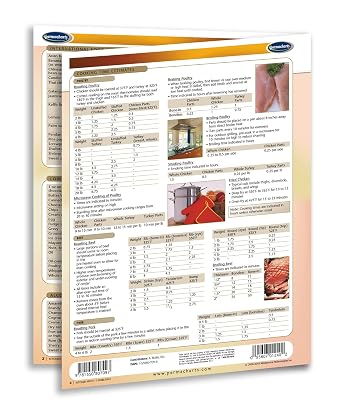 Kitchen Math Guide - Food and Drink Quick Reference Guide by Permacharts