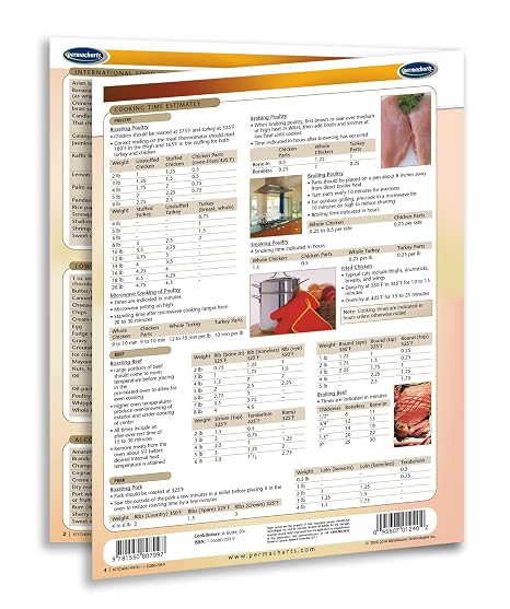 Kitchen Math Guide - Food and Drink Quick Reference Guide by Permacharts