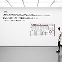 Vista 5 de Póster con Gráfico de Escalas de Acordes de Guitarra Escalas Tríadas Rueda con Círculo de Quintas Notas del Diapasón y Teoría