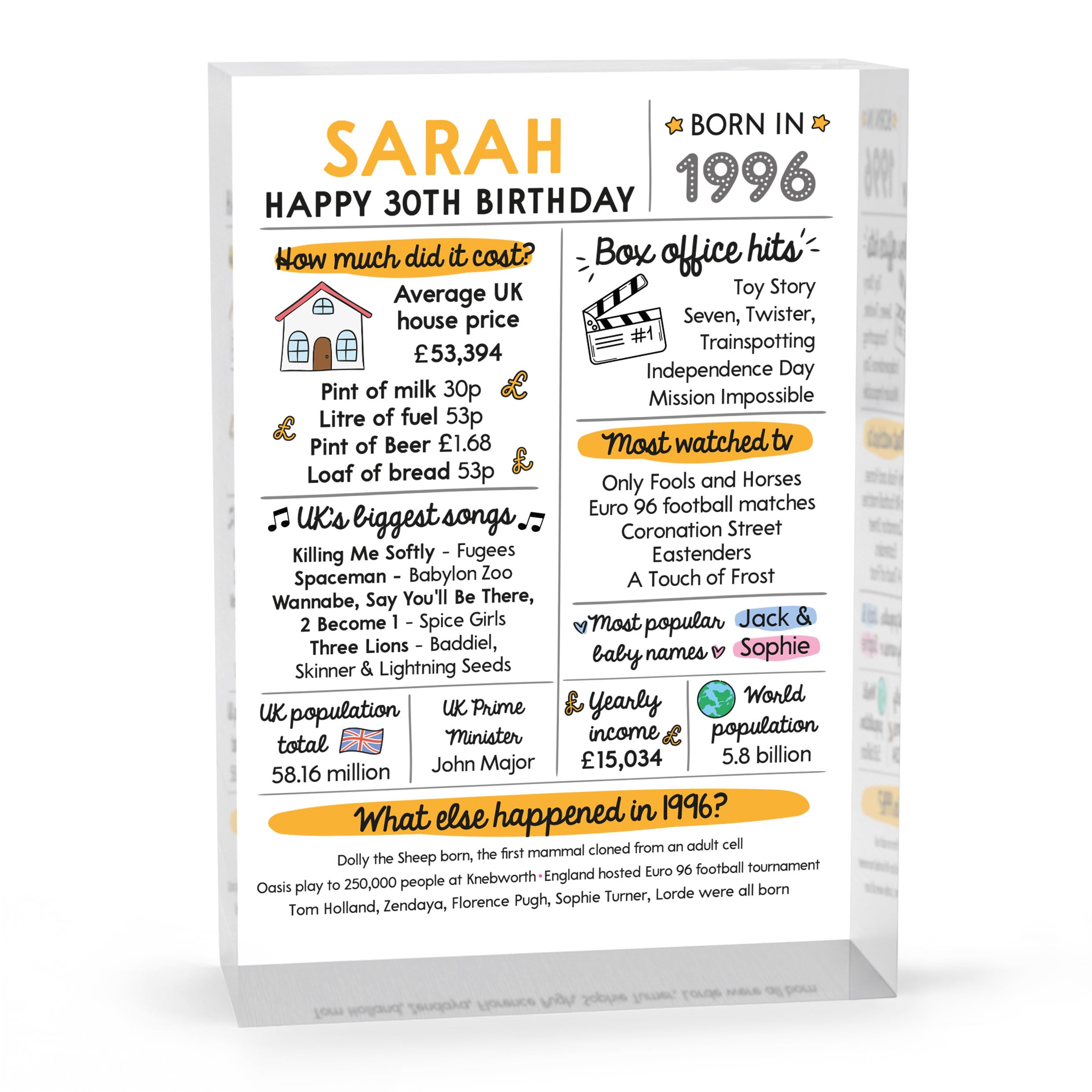 Beecreative 30th Birthday Gifts For Him Her, Personalised Thirty Present