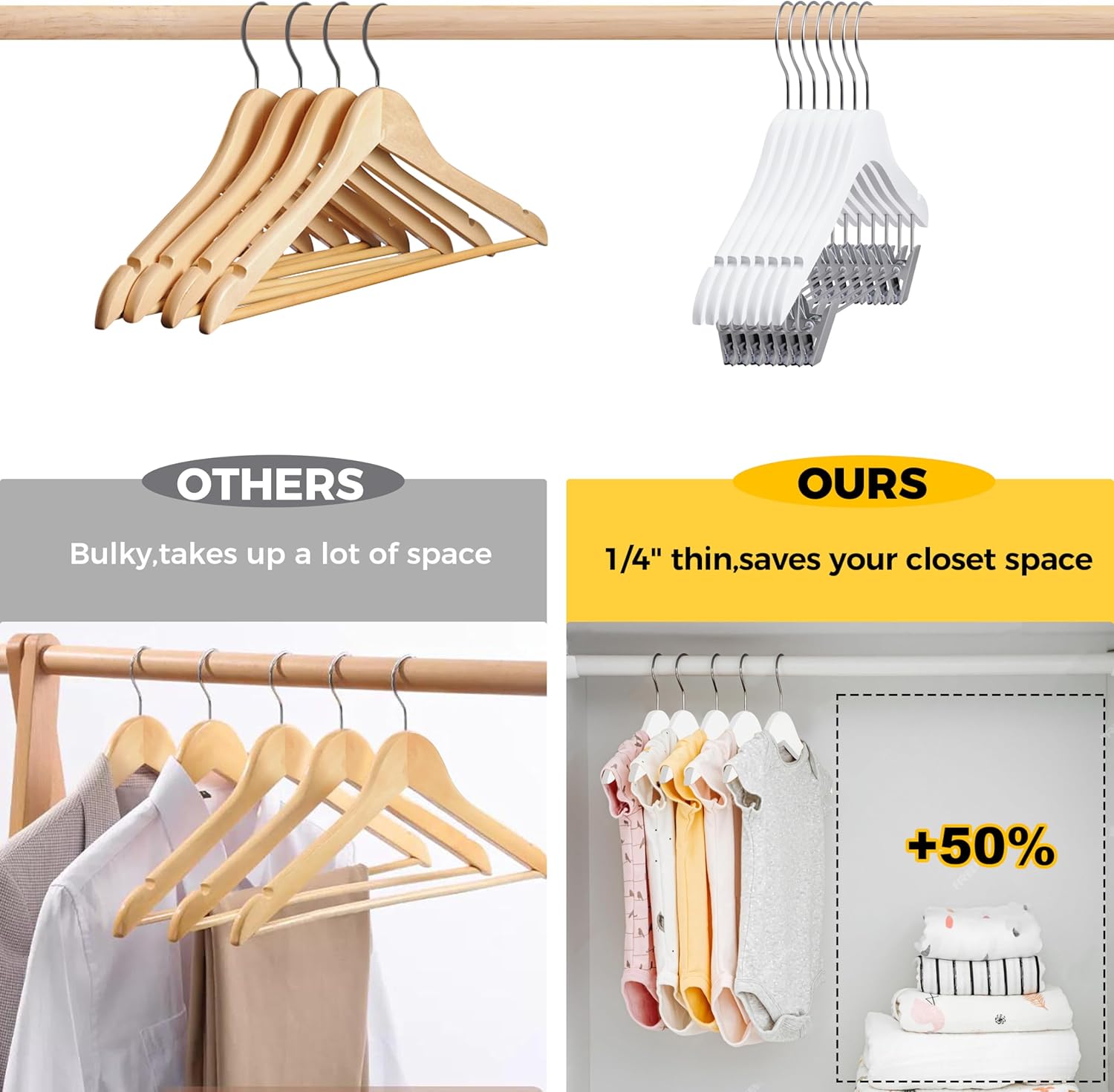 Quality 12-Inch Ultra Slim Kids Wooden Hangers – 20-Pack – Space Saving White Design with Nickel Swivel Hook – for Baby Clothes, Shirts & Dresses (White, Skirt/Blouse, 20 Pack)